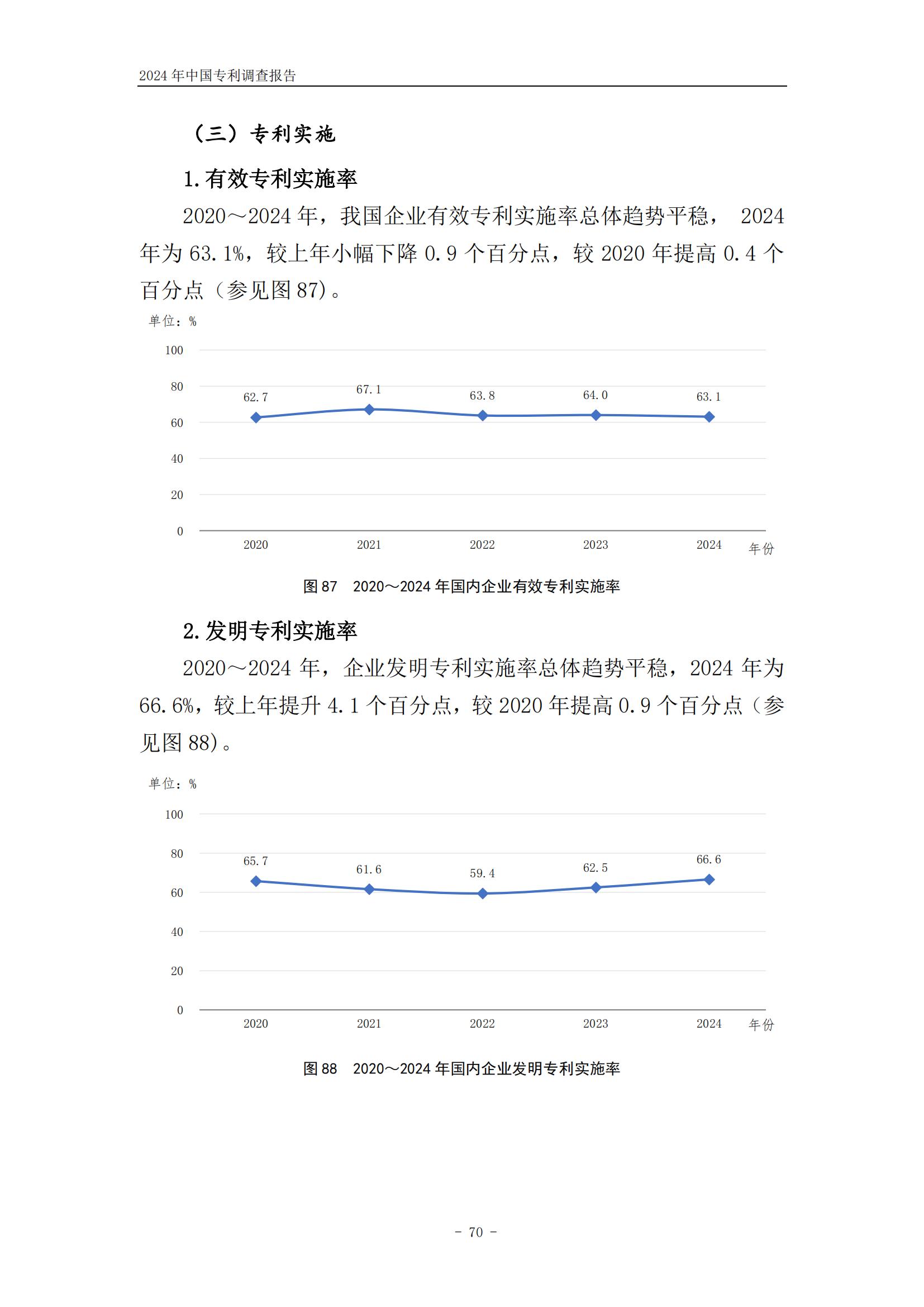 《2024年中國(guó)專利調(diào)查報(bào)告》全文發(fā)布！