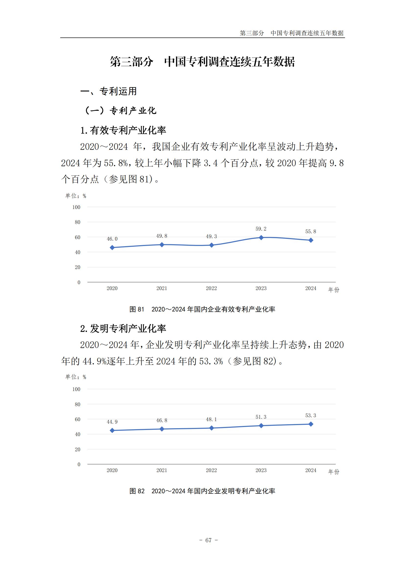 《2024年中國(guó)專利調(diào)查報(bào)告》全文發(fā)布！