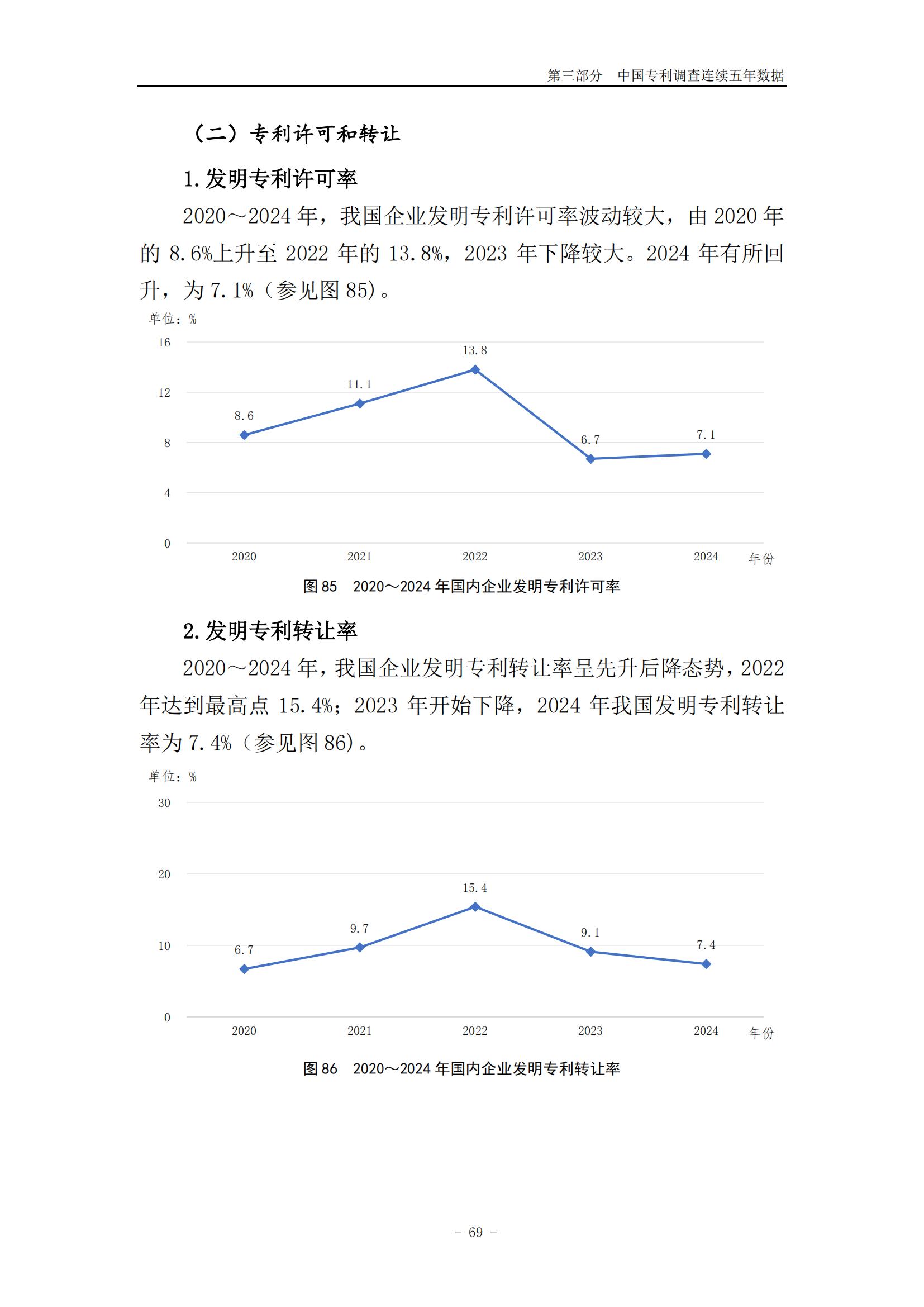 《2024年中國(guó)專利調(diào)查報(bào)告》全文發(fā)布！