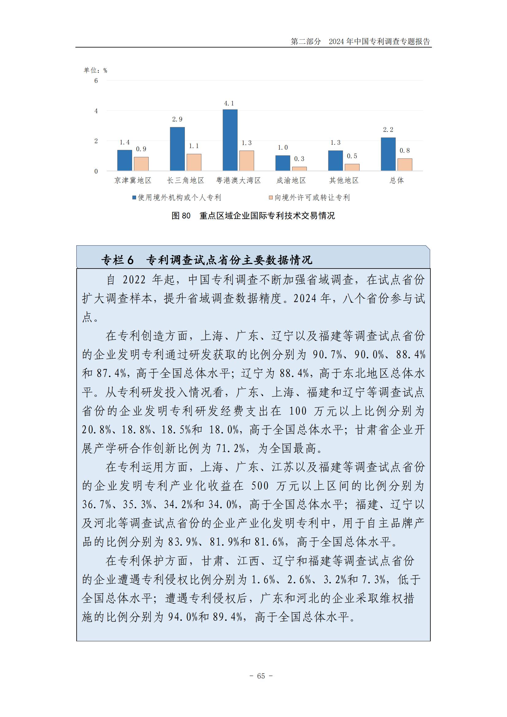 《2024年中國(guó)專利調(diào)查報(bào)告》全文發(fā)布！