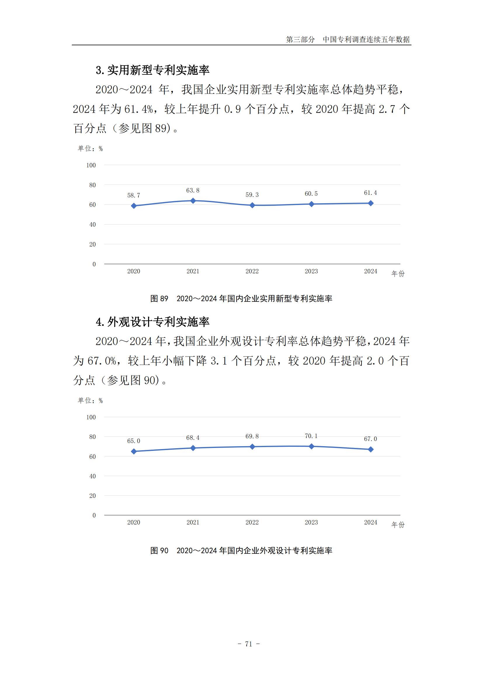 《2024年中國(guó)專利調(diào)查報(bào)告》全文發(fā)布！