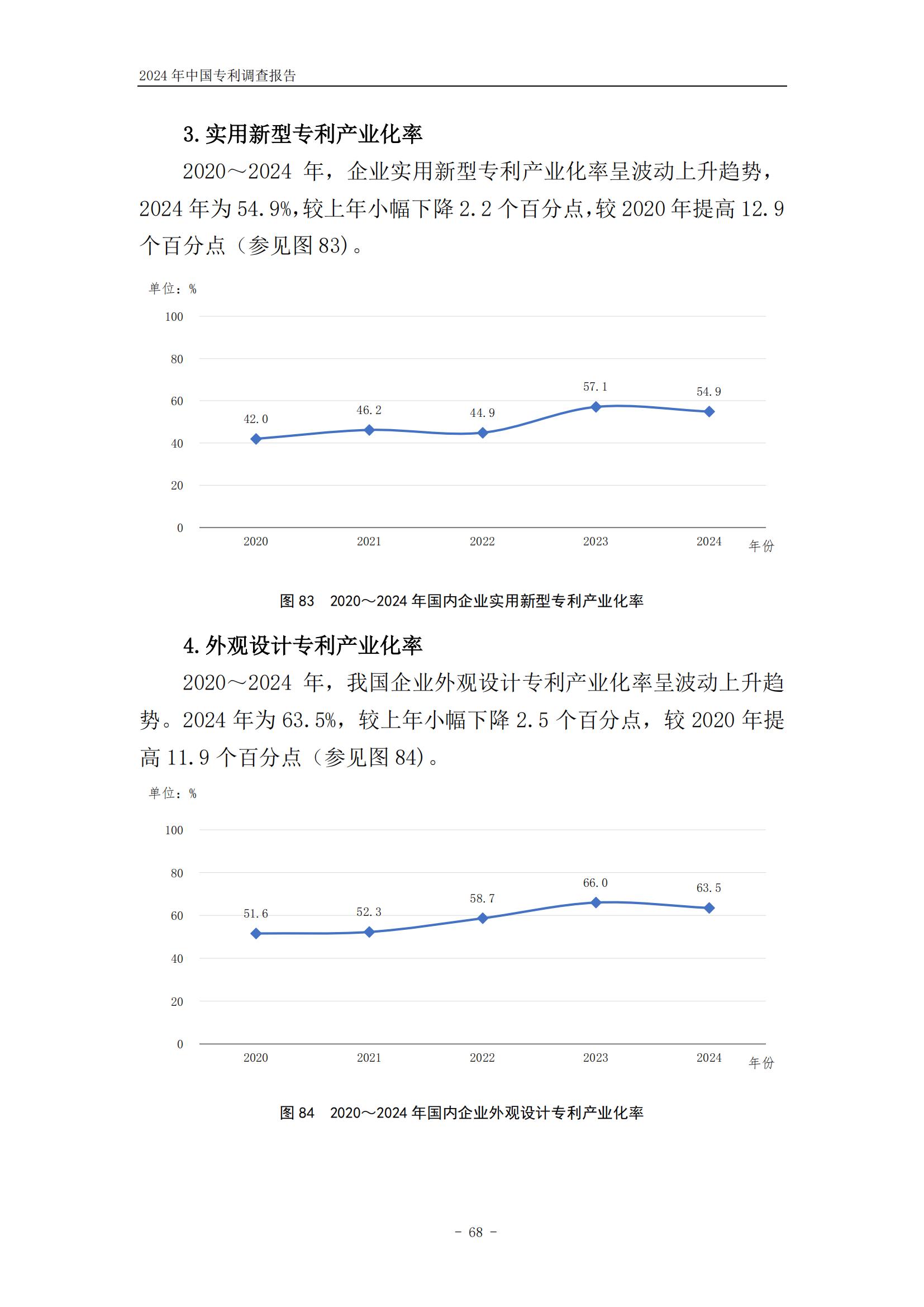 《2024年中國(guó)專利調(diào)查報(bào)告》全文發(fā)布！