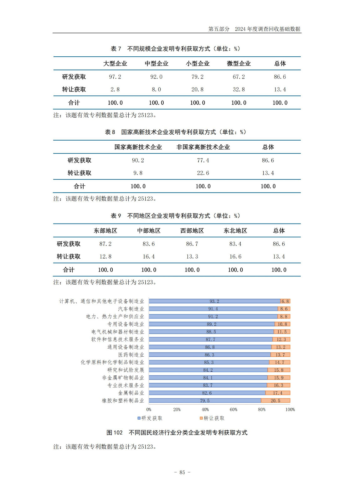 《2024年中國(guó)專利調(diào)查報(bào)告》全文發(fā)布！