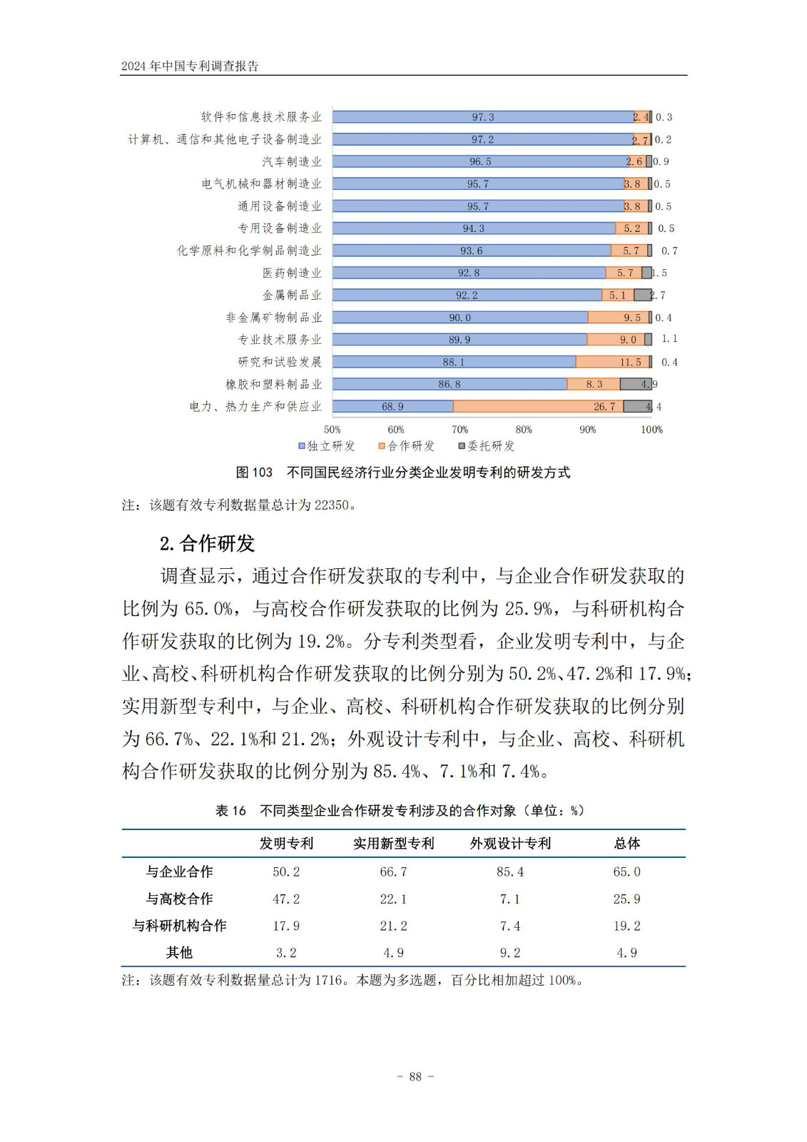 《2024年中國(guó)專利調(diào)查報(bào)告》全文發(fā)布！