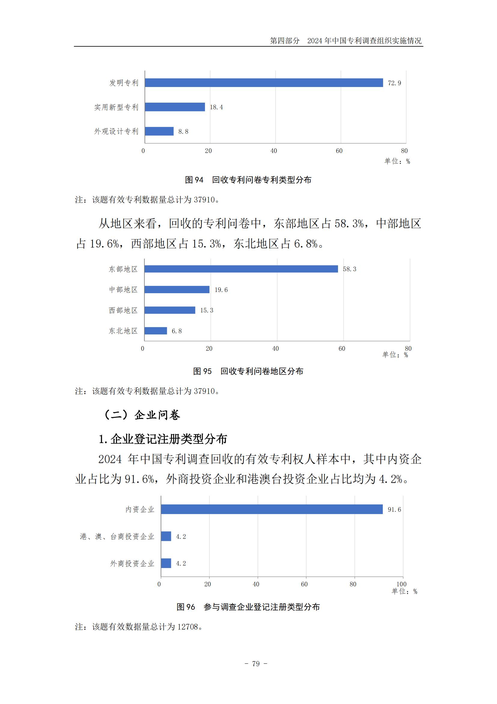 《2024年中國(guó)專利調(diào)查報(bào)告》全文發(fā)布！