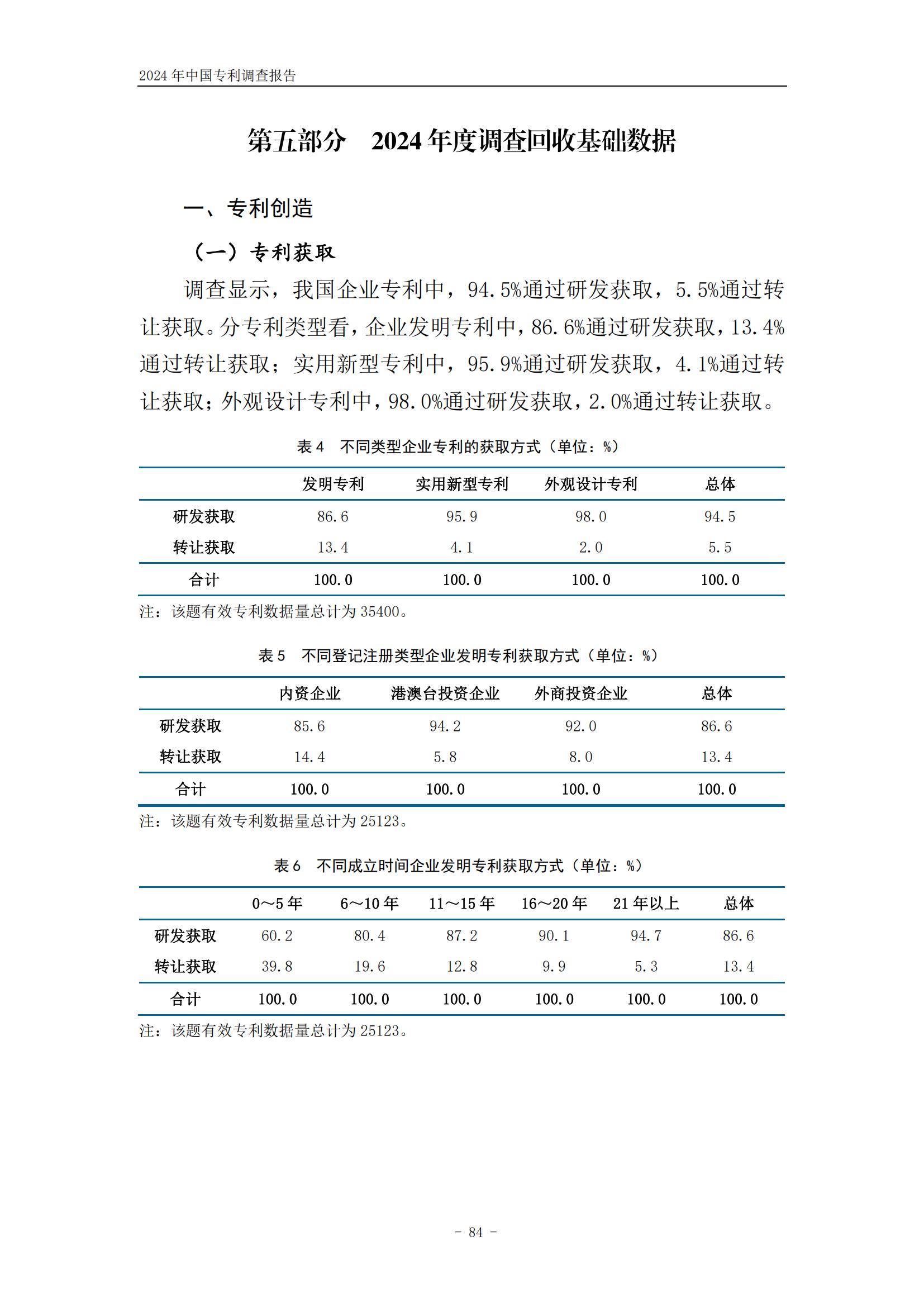 《2024年中國(guó)專利調(diào)查報(bào)告》全文發(fā)布！