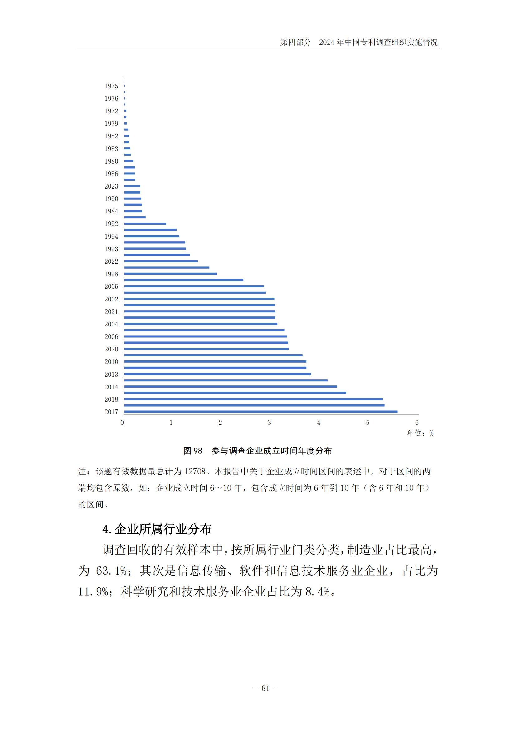 《2024年中國(guó)專利調(diào)查報(bào)告》全文發(fā)布！