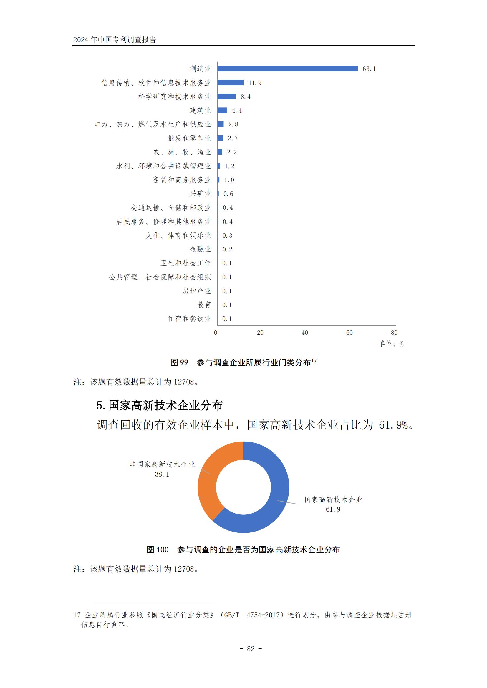 《2024年中國(guó)專利調(diào)查報(bào)告》全文發(fā)布！