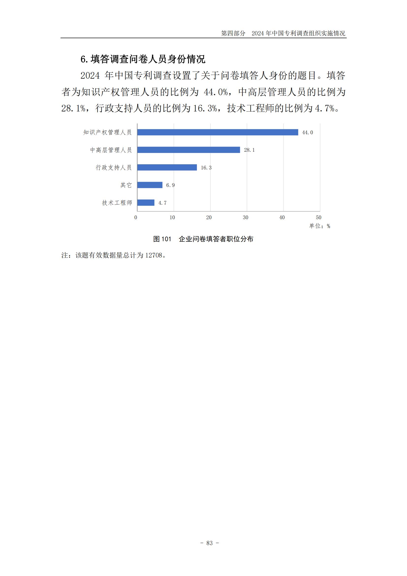 《2024年中國(guó)專利調(diào)查報(bào)告》全文發(fā)布！