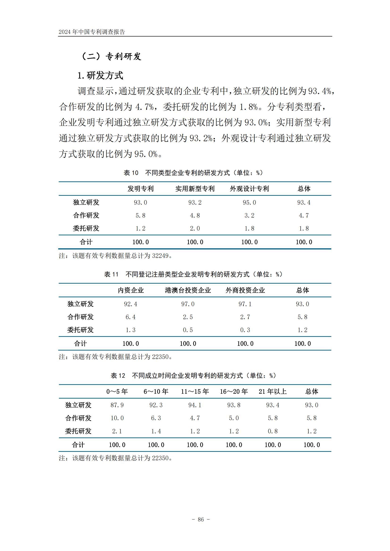 《2024年中國(guó)專利調(diào)查報(bào)告》全文發(fā)布！