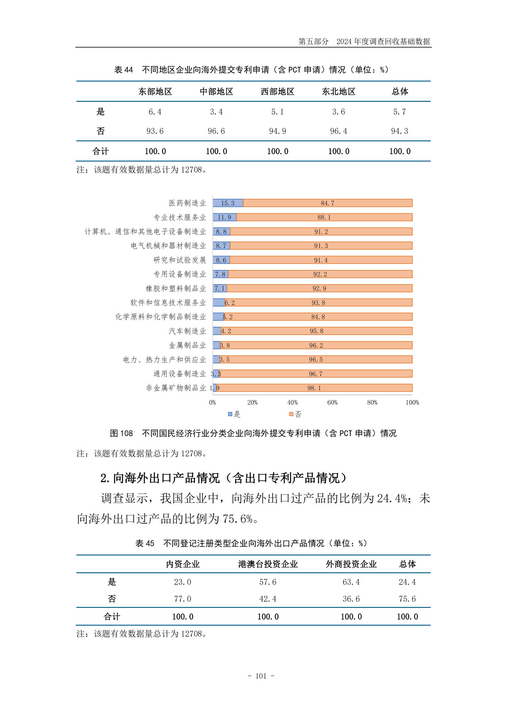 《2024年中國(guó)專利調(diào)查報(bào)告》全文發(fā)布！