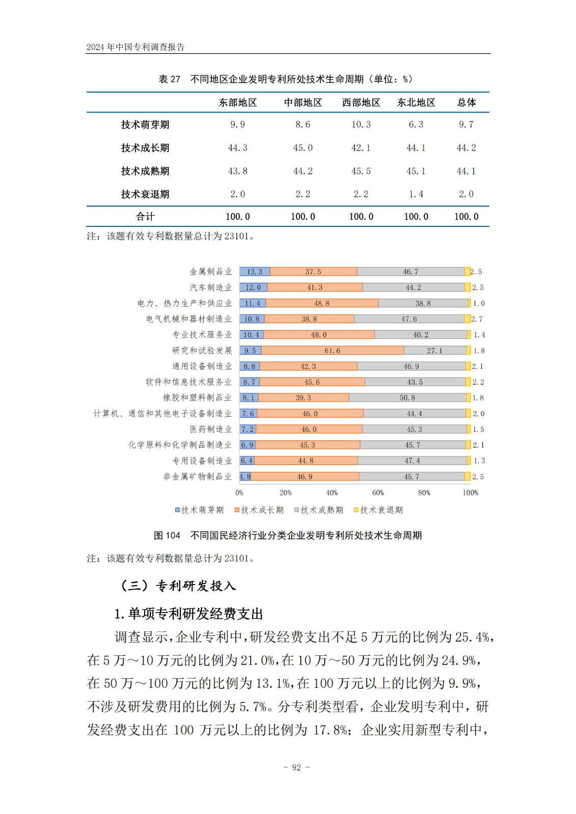 《2024年中國(guó)專利調(diào)查報(bào)告》全文發(fā)布！