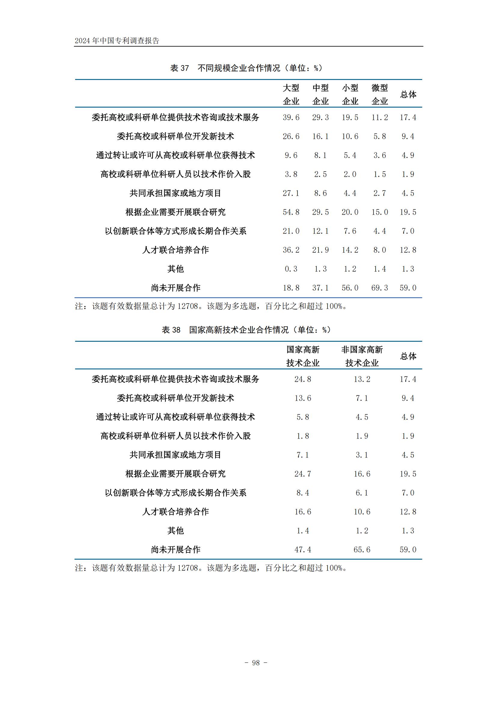 《2024年中國(guó)專利調(diào)查報(bào)告》全文發(fā)布！