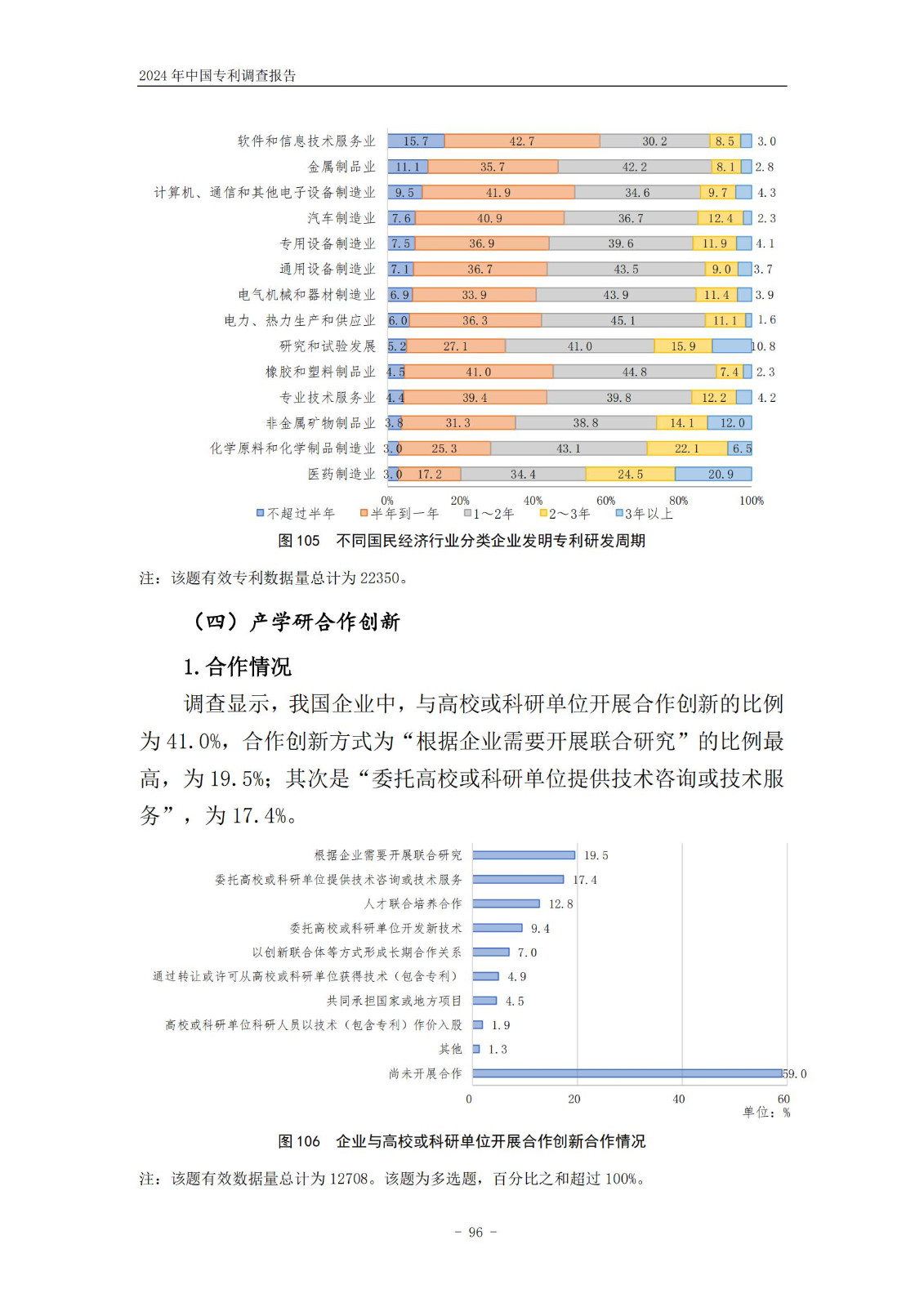 《2024年中國(guó)專利調(diào)查報(bào)告》全文發(fā)布！