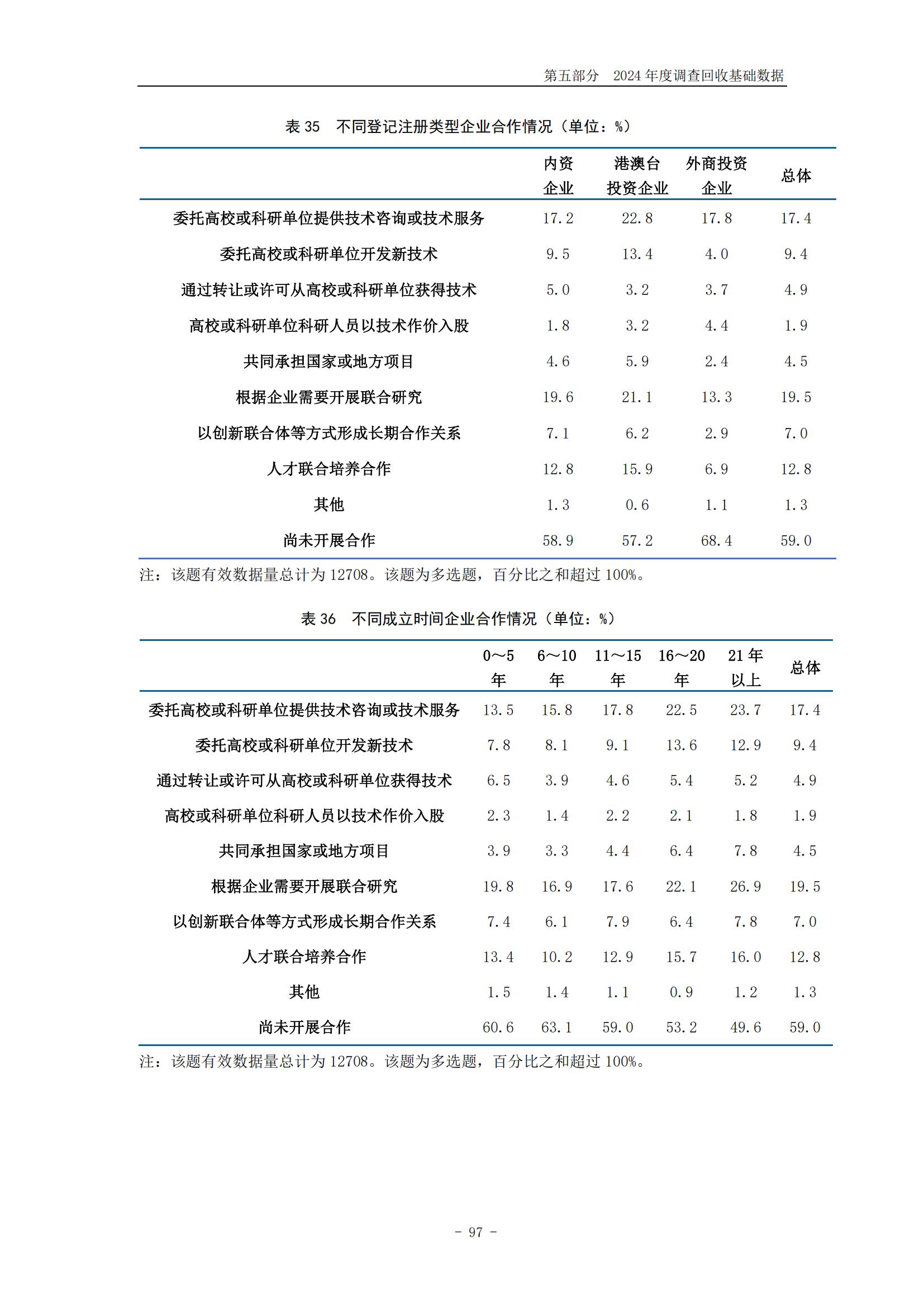 《2024年中國(guó)專利調(diào)查報(bào)告》全文發(fā)布！