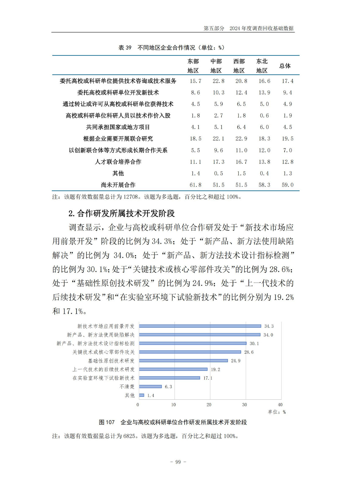 《2024年中國(guó)專利調(diào)查報(bào)告》全文發(fā)布！