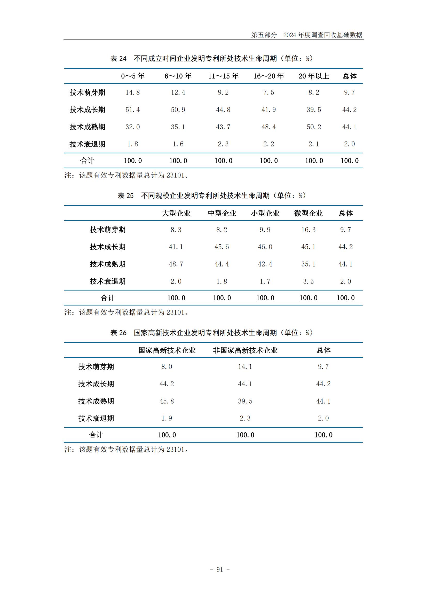 《2024年中國(guó)專利調(diào)查報(bào)告》全文發(fā)布！