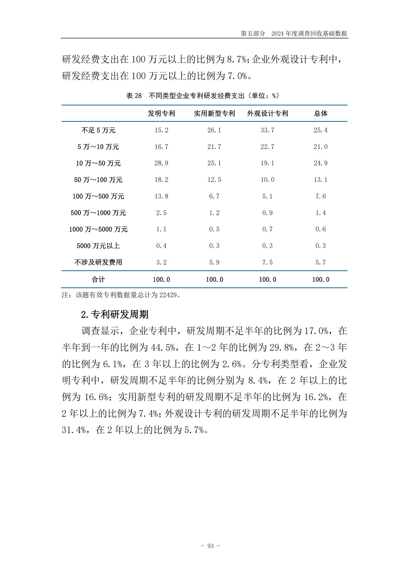 《2024年中國(guó)專利調(diào)查報(bào)告》全文發(fā)布！