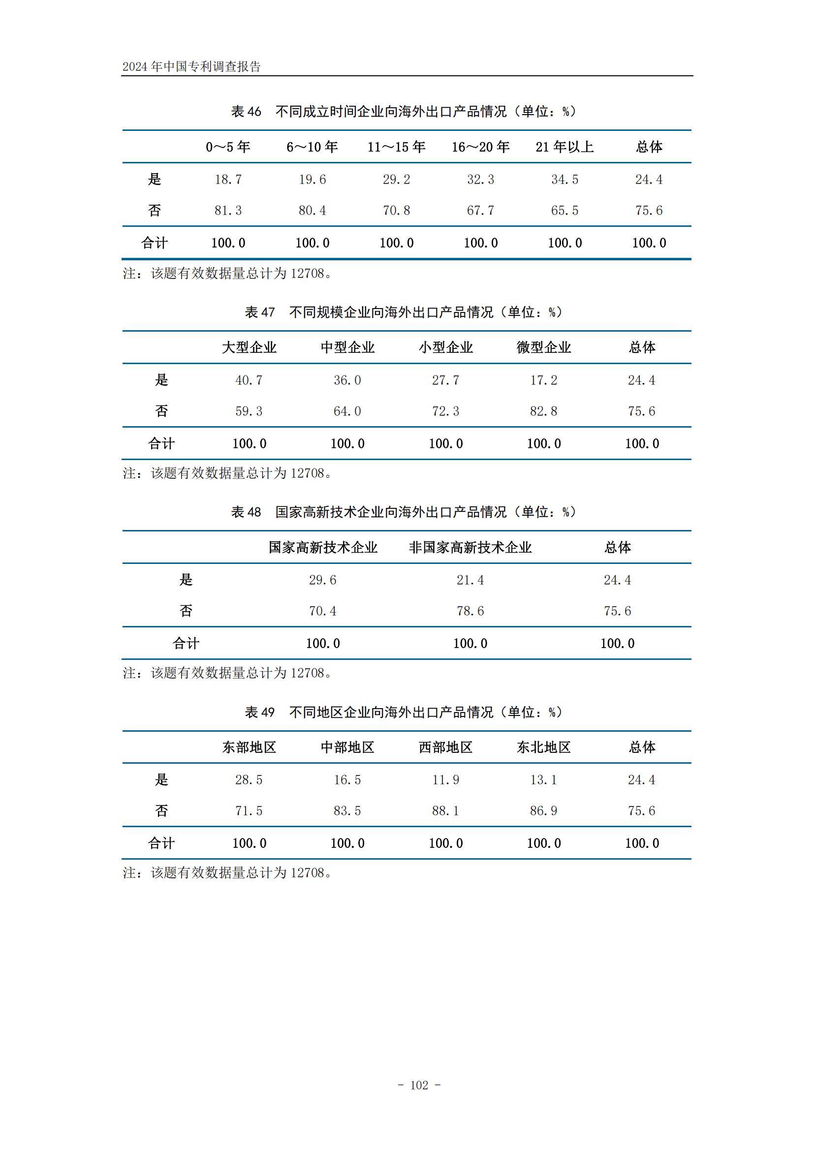 《2024年中國(guó)專利調(diào)查報(bào)告》全文發(fā)布！