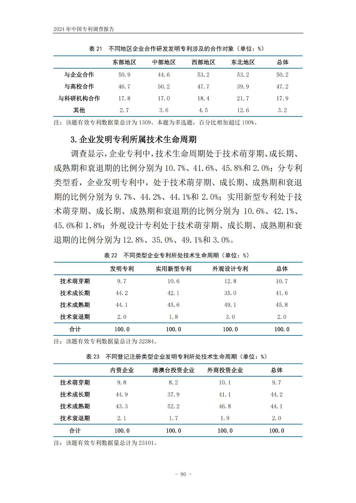 《2024年中國(guó)專利調(diào)查報(bào)告》全文發(fā)布！