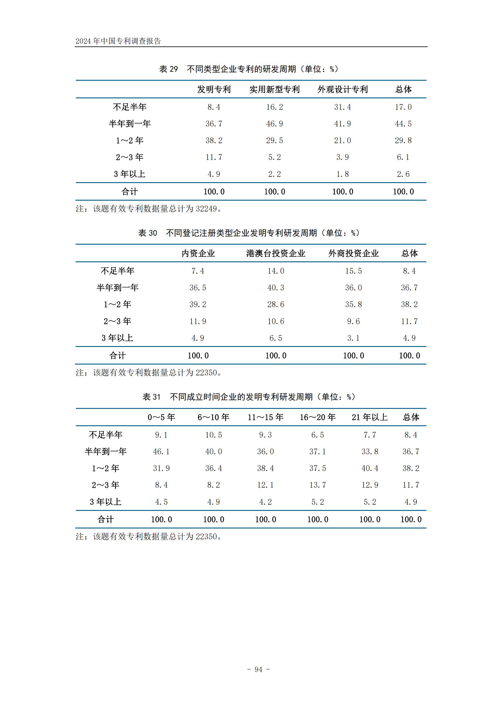 《2024年中國(guó)專利調(diào)查報(bào)告》全文發(fā)布！