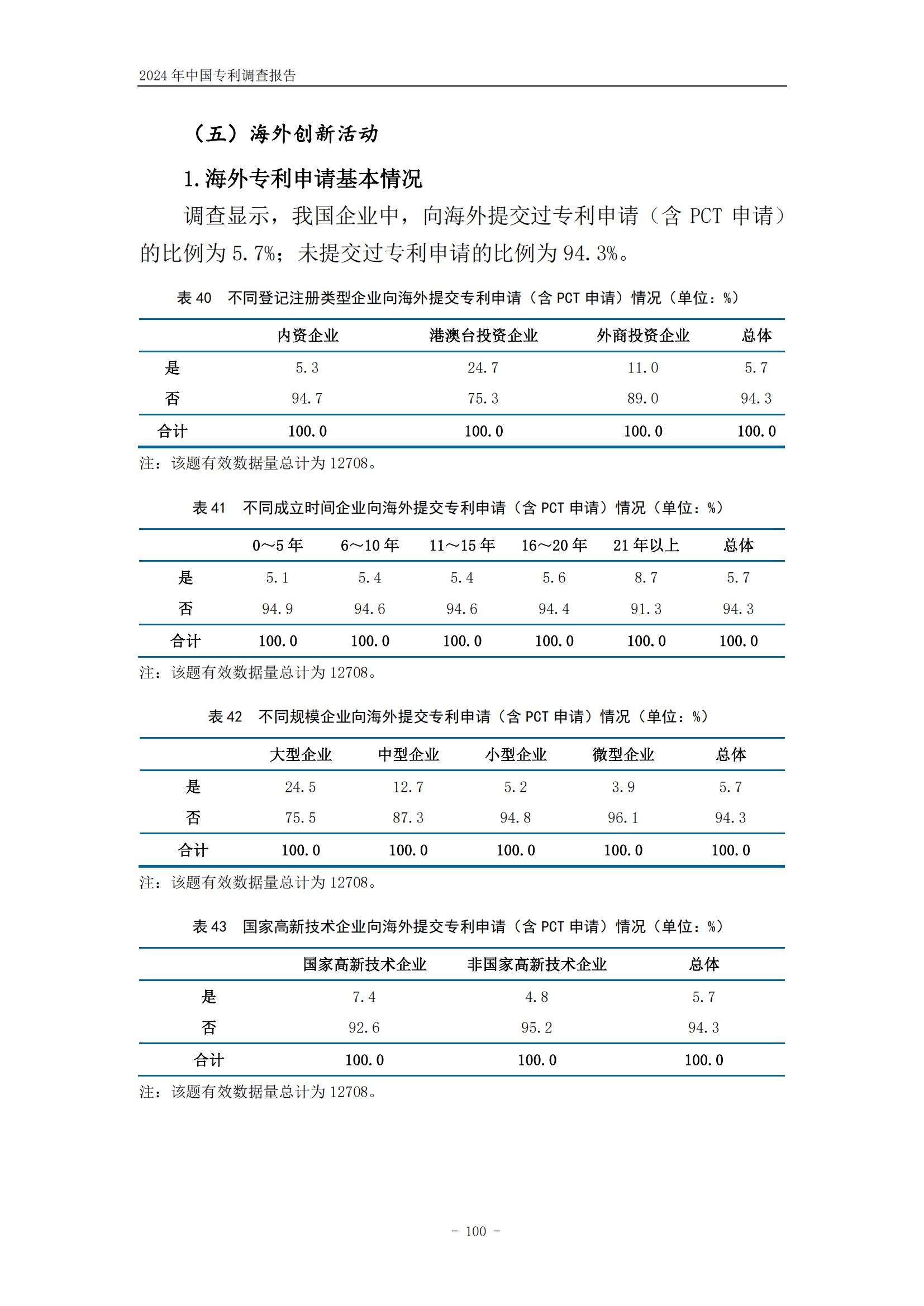 《2024年中國(guó)專利調(diào)查報(bào)告》全文發(fā)布！