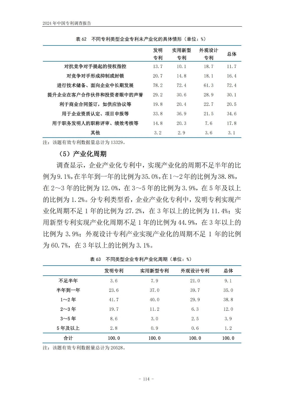 《2024年中國(guó)專利調(diào)查報(bào)告》全文發(fā)布！