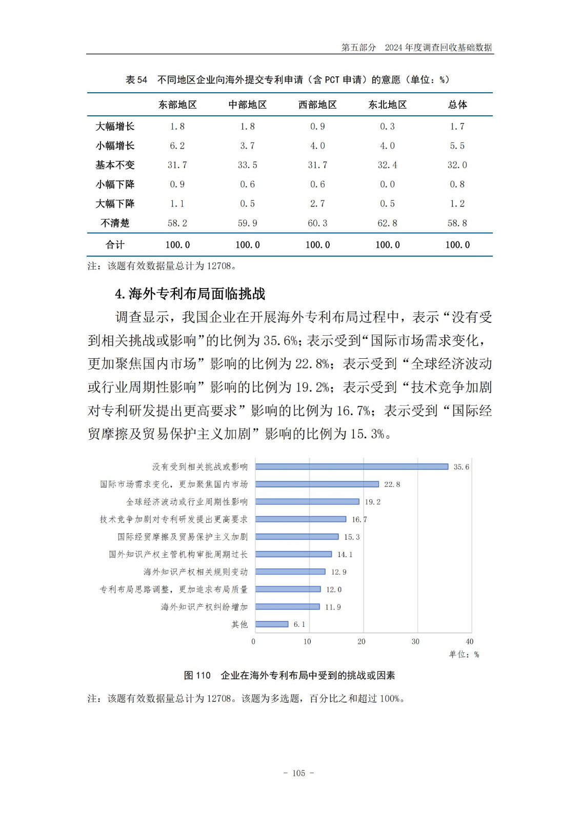 《2024年中國(guó)專利調(diào)查報(bào)告》全文發(fā)布！