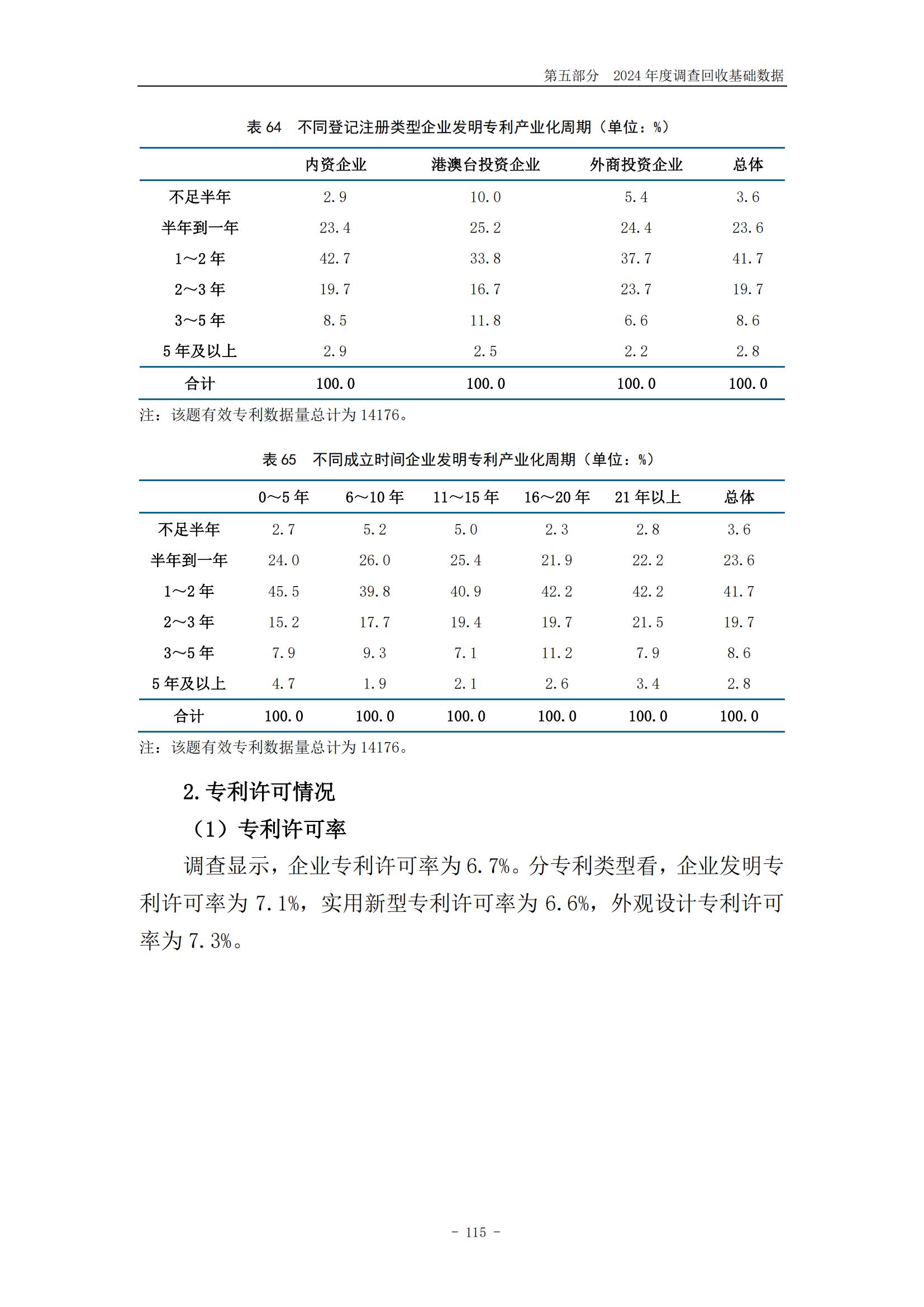 《2024年中國(guó)專利調(diào)查報(bào)告》全文發(fā)布！