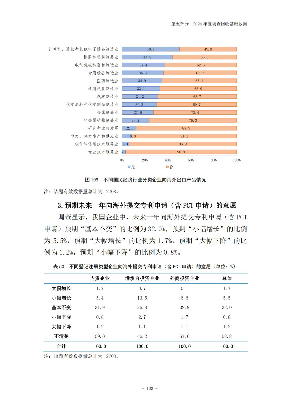 《2024年中國(guó)專利調(diào)查報(bào)告》全文發(fā)布！