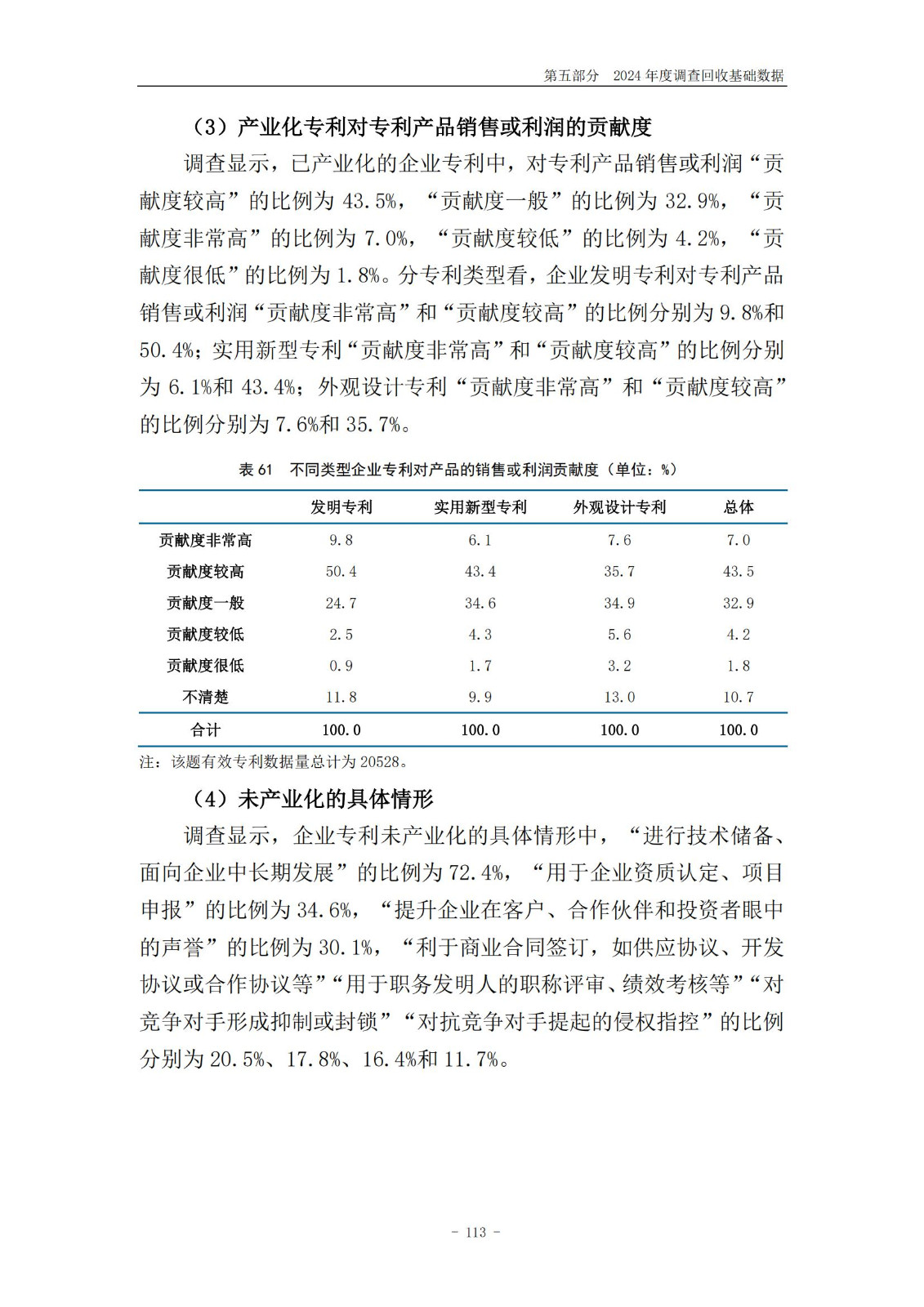 《2024年中國(guó)專利調(diào)查報(bào)告》全文發(fā)布！