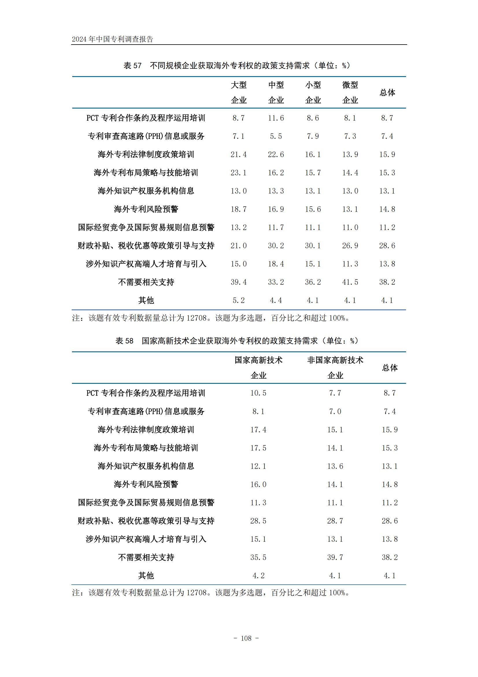 《2024年中國(guó)專利調(diào)查報(bào)告》全文發(fā)布！