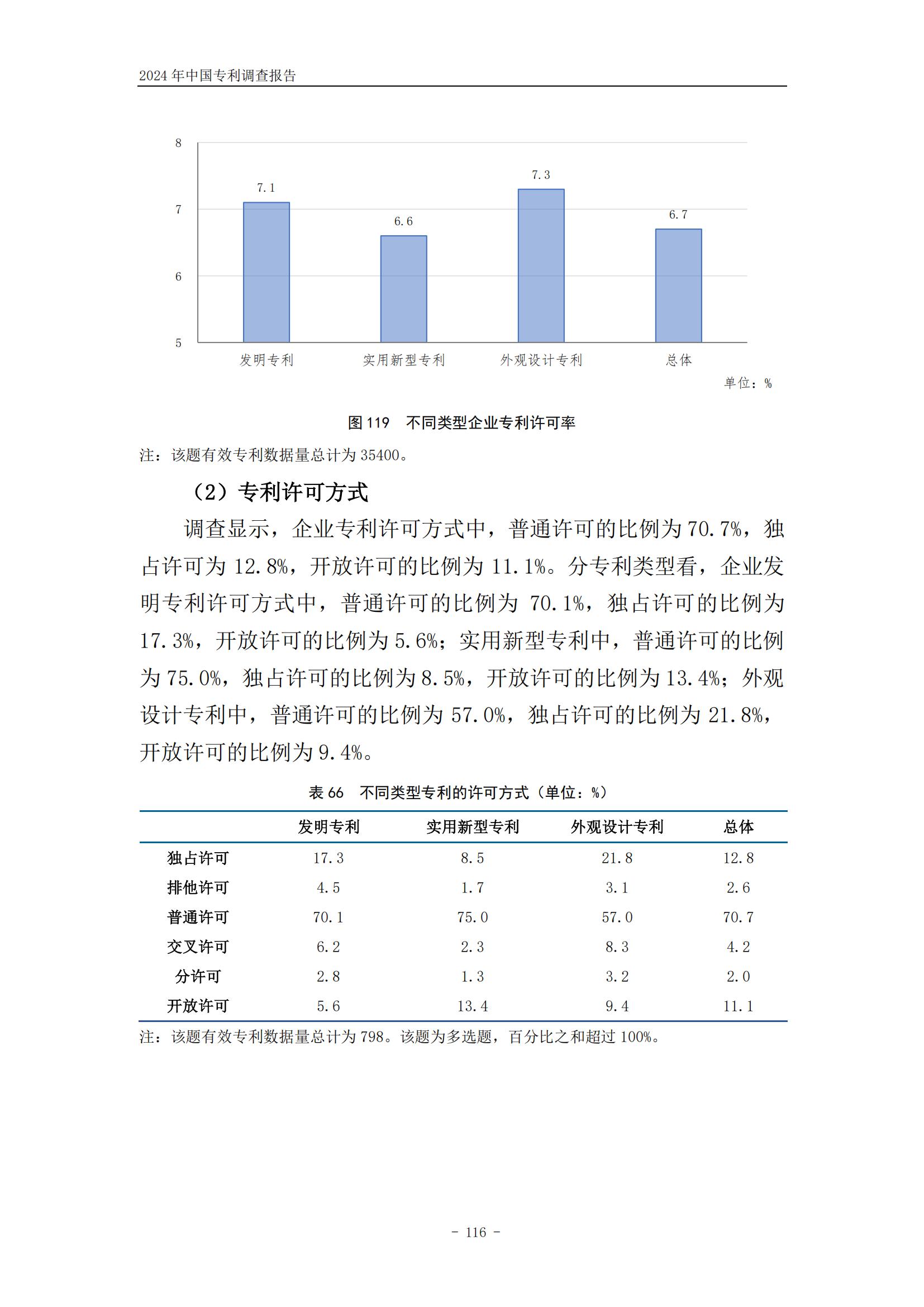 《2024年中國(guó)專利調(diào)查報(bào)告》全文發(fā)布！