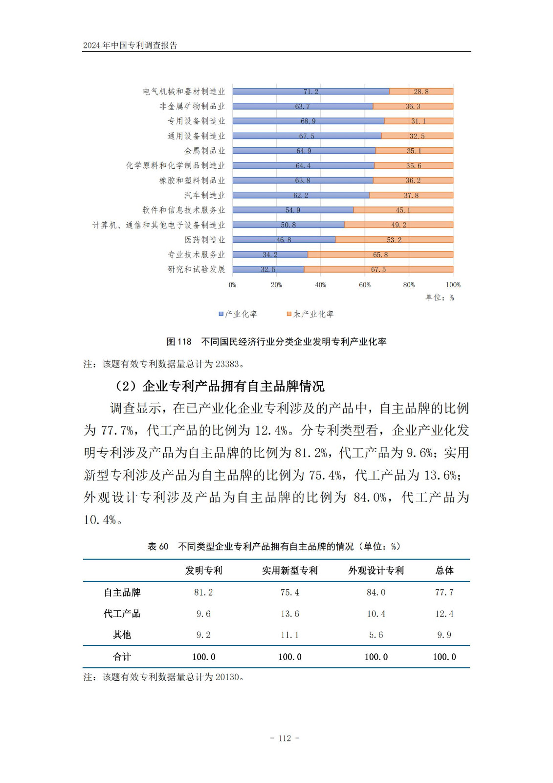 《2024年中國(guó)專利調(diào)查報(bào)告》全文發(fā)布！