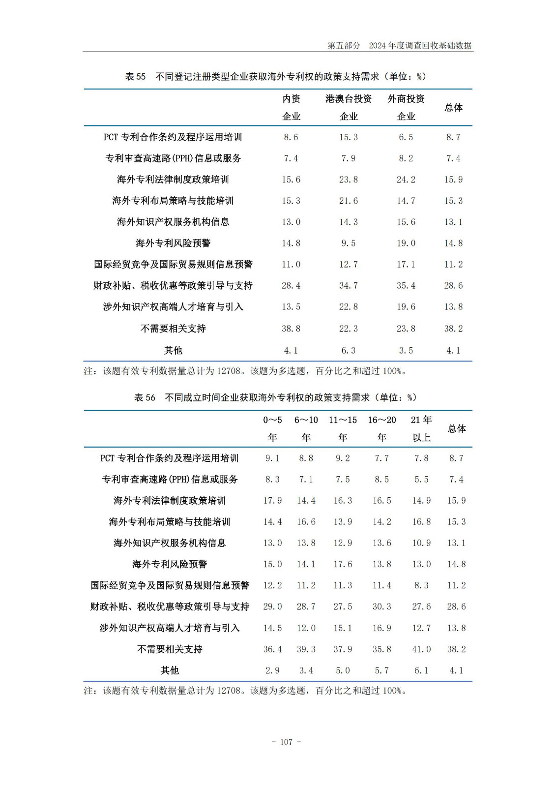 《2024年中國(guó)專利調(diào)查報(bào)告》全文發(fā)布！