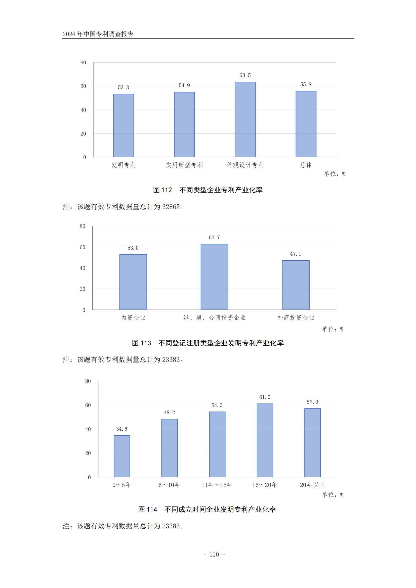 《2024年中國(guó)專利調(diào)查報(bào)告》全文發(fā)布！