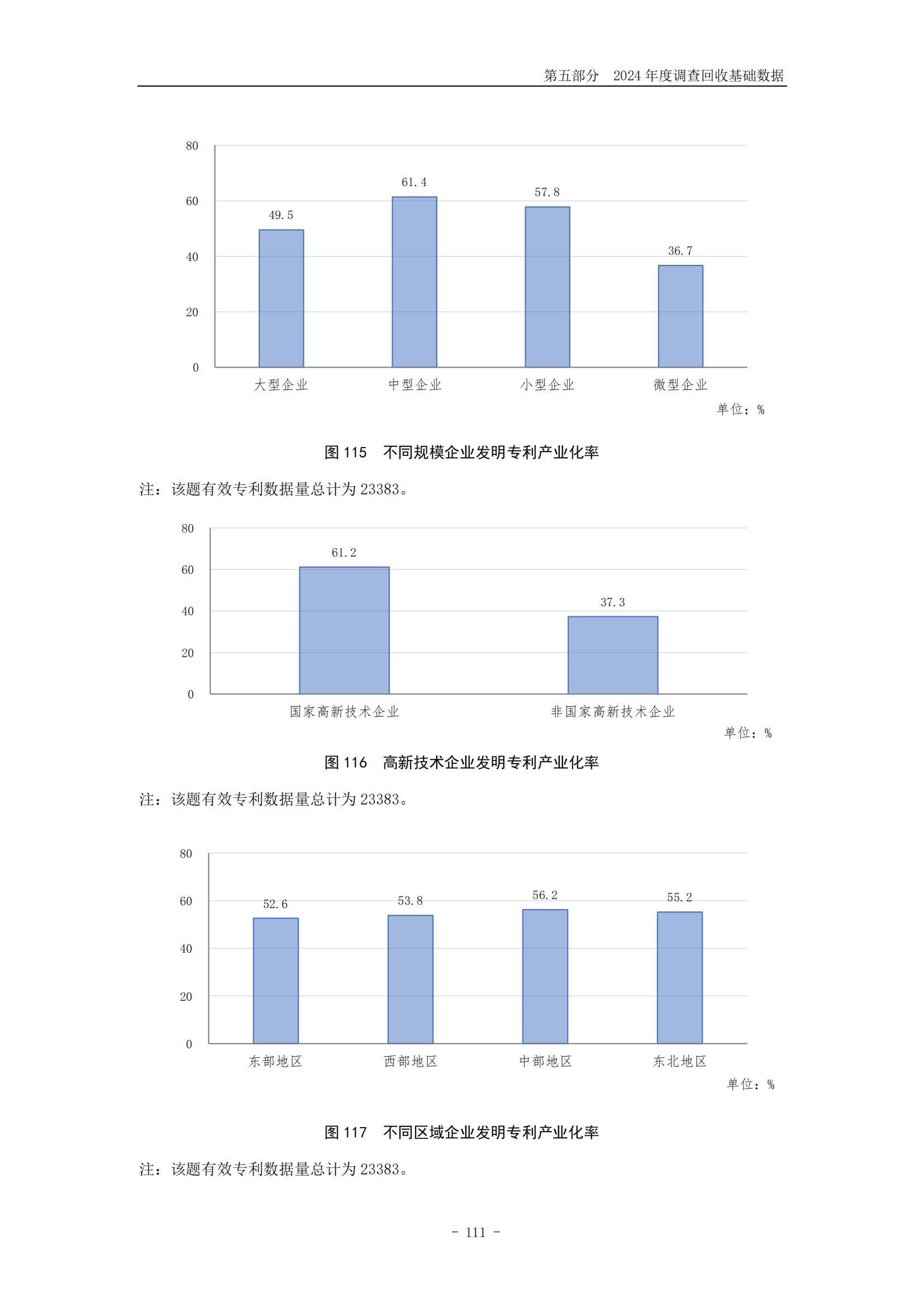 《2024年中國(guó)專利調(diào)查報(bào)告》全文發(fā)布！