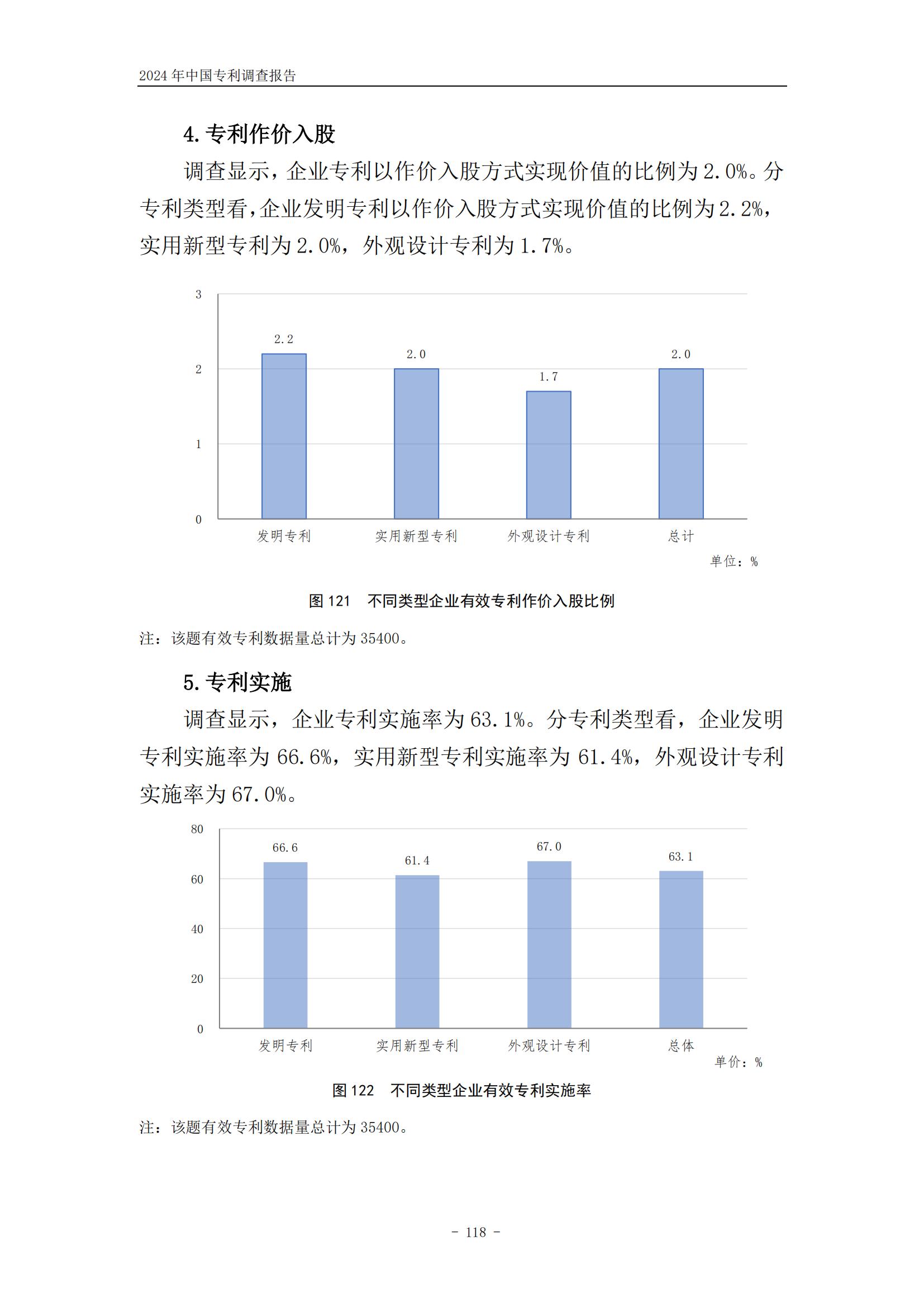 《2024年中國(guó)專利調(diào)查報(bào)告》全文發(fā)布！