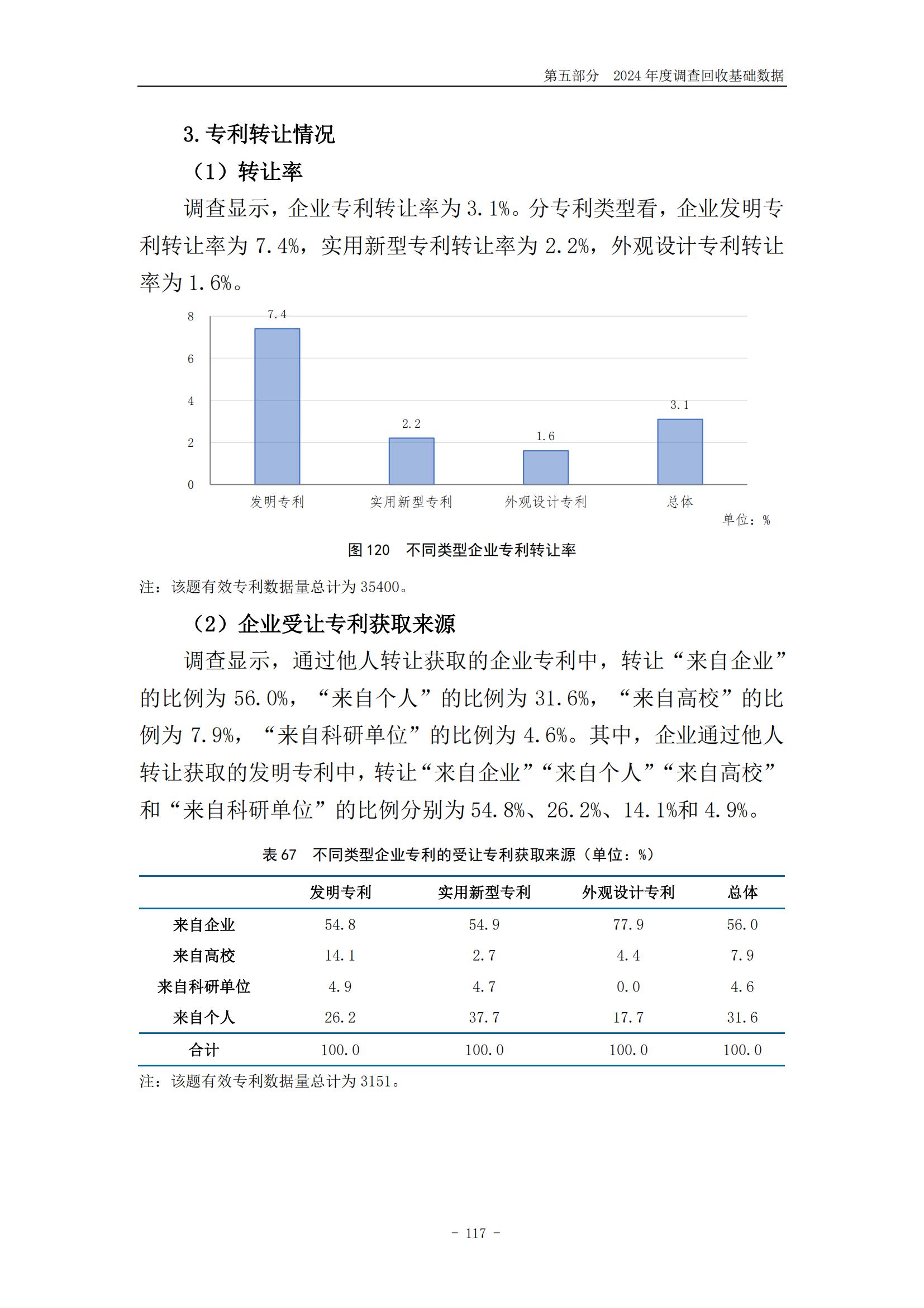 《2024年中國(guó)專利調(diào)查報(bào)告》全文發(fā)布！