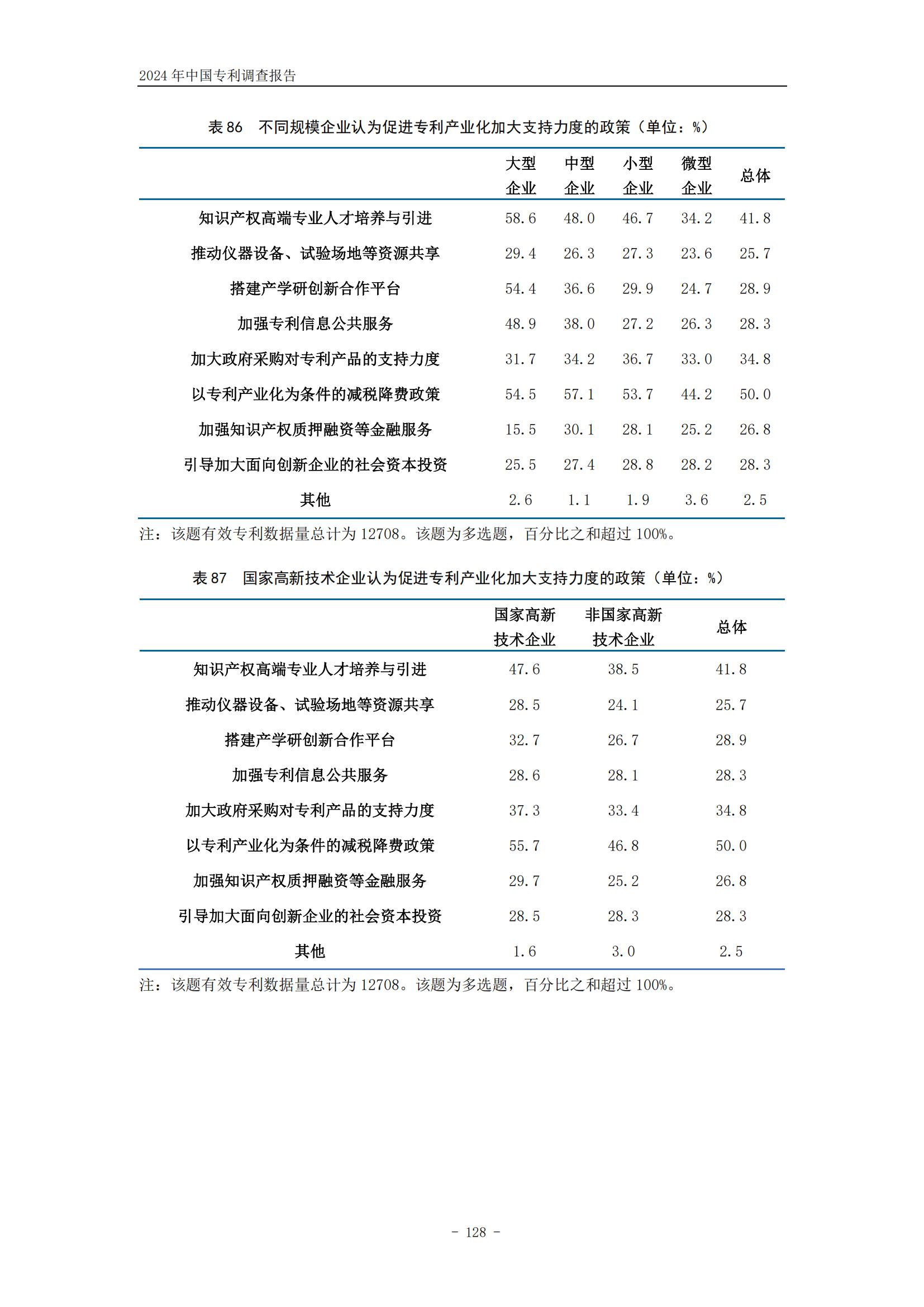 《2024年中國(guó)專利調(diào)查報(bào)告》全文發(fā)布！