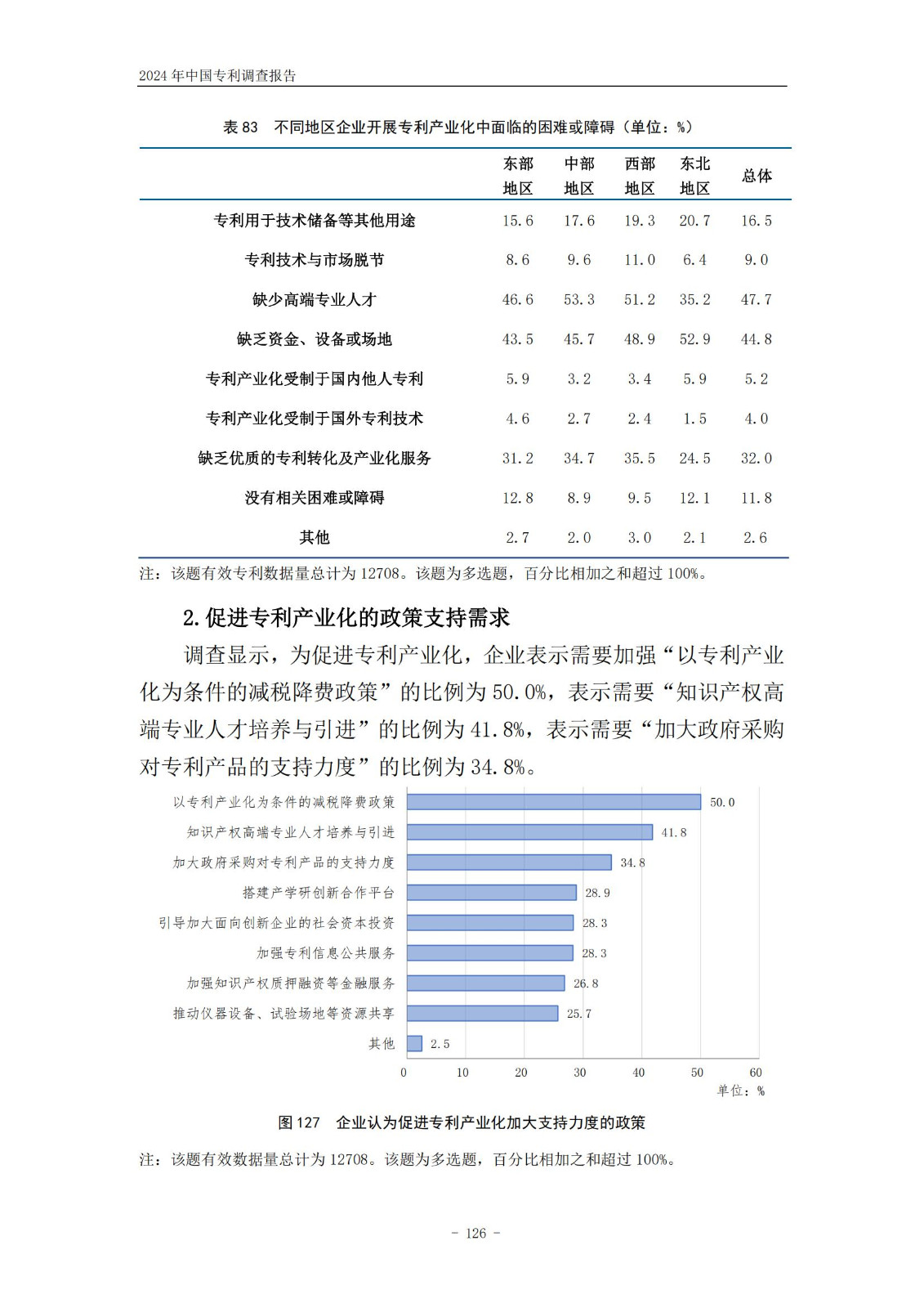 《2024年中國(guó)專利調(diào)查報(bào)告》全文發(fā)布！