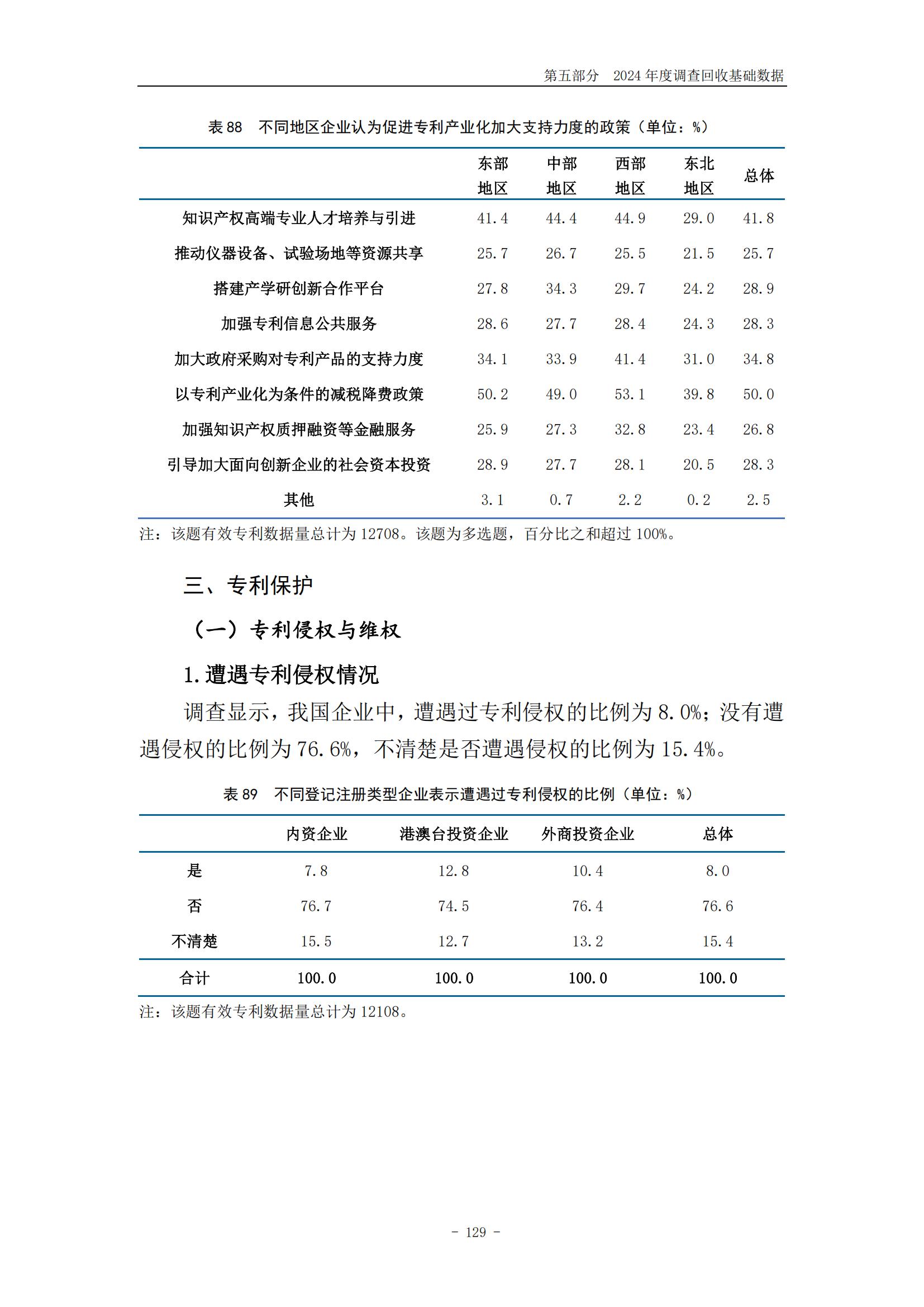 《2024年中國(guó)專利調(diào)查報(bào)告》全文發(fā)布！