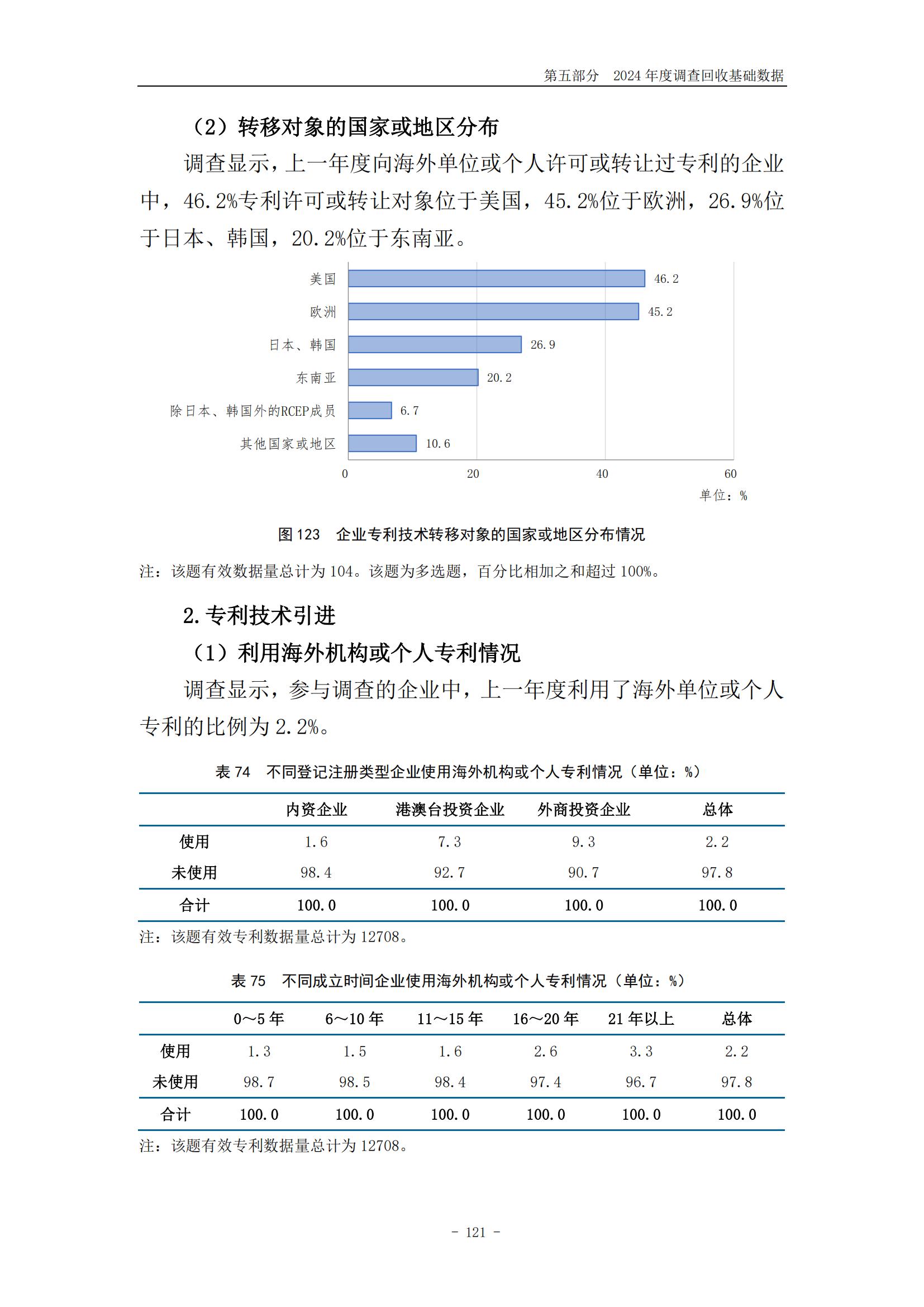 《2024年中國(guó)專利調(diào)查報(bào)告》全文發(fā)布！