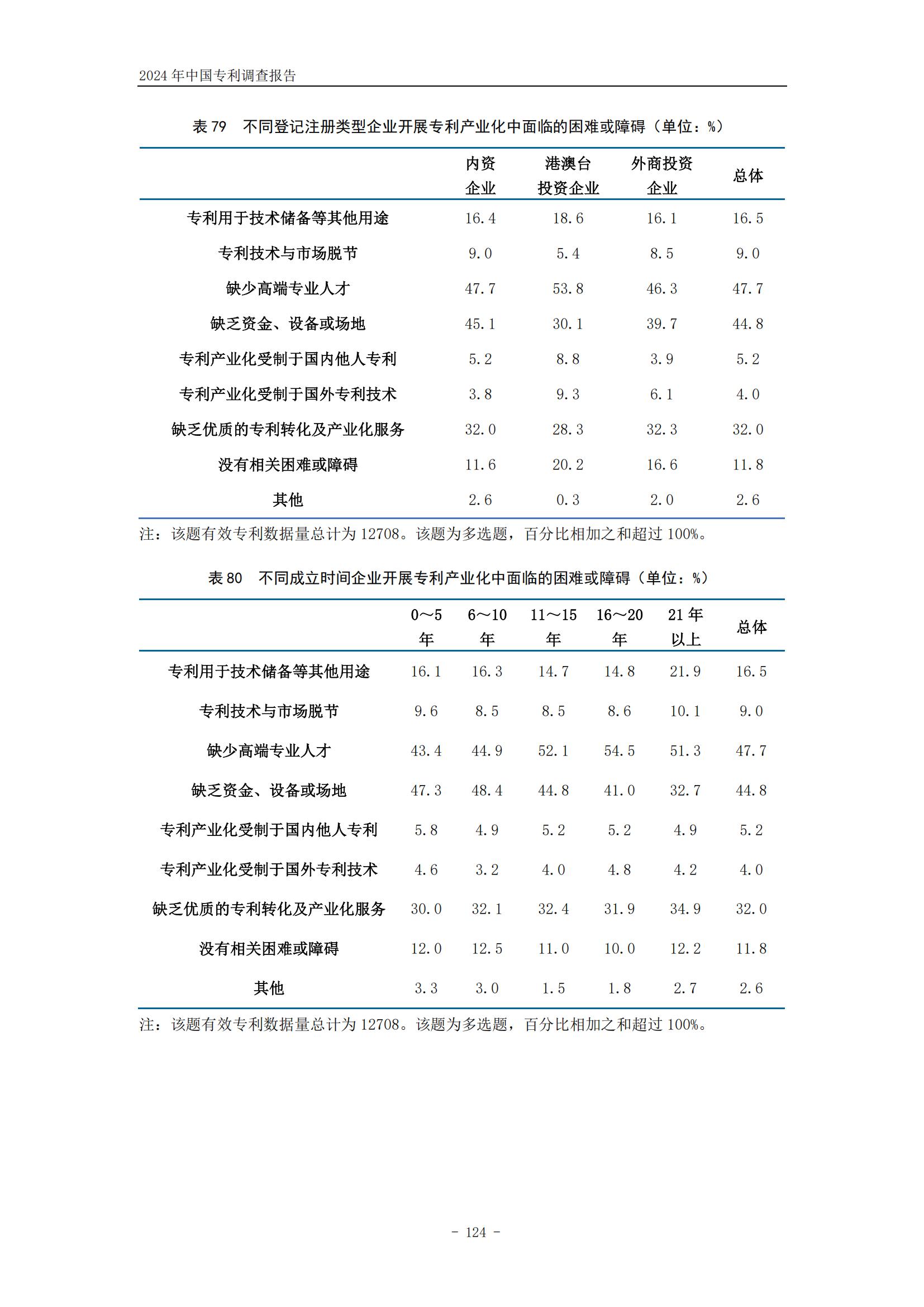 《2024年中國(guó)專利調(diào)查報(bào)告》全文發(fā)布！