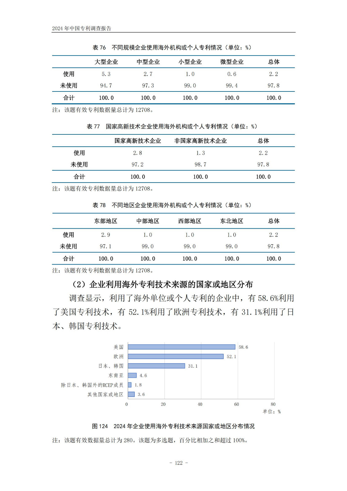 《2024年中國(guó)專利調(diào)查報(bào)告》全文發(fā)布！