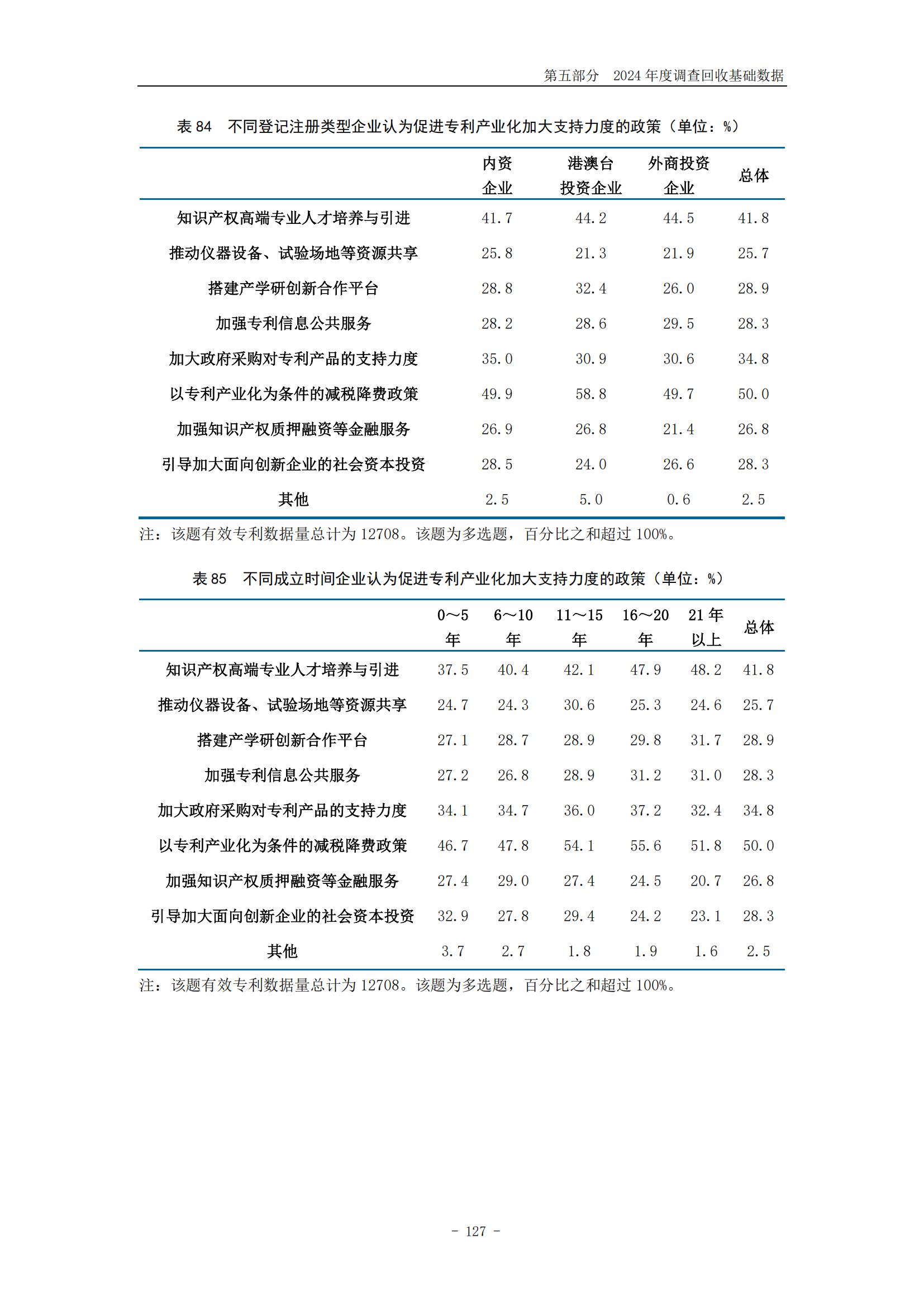 《2024年中國(guó)專利調(diào)查報(bào)告》全文發(fā)布！