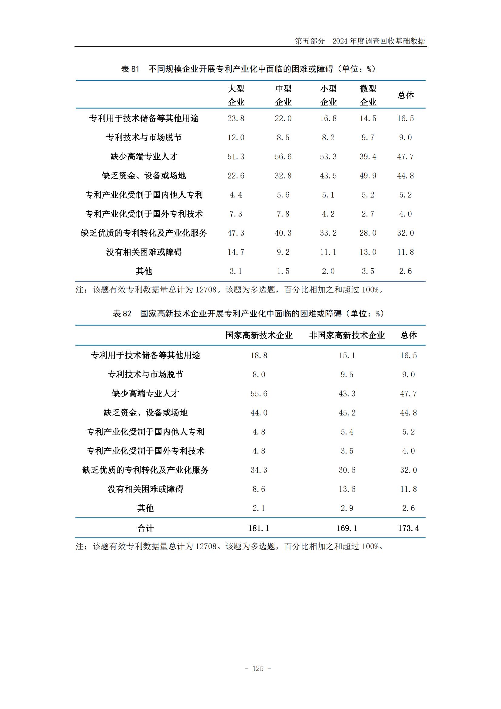 《2024年中國(guó)專利調(diào)查報(bào)告》全文發(fā)布！