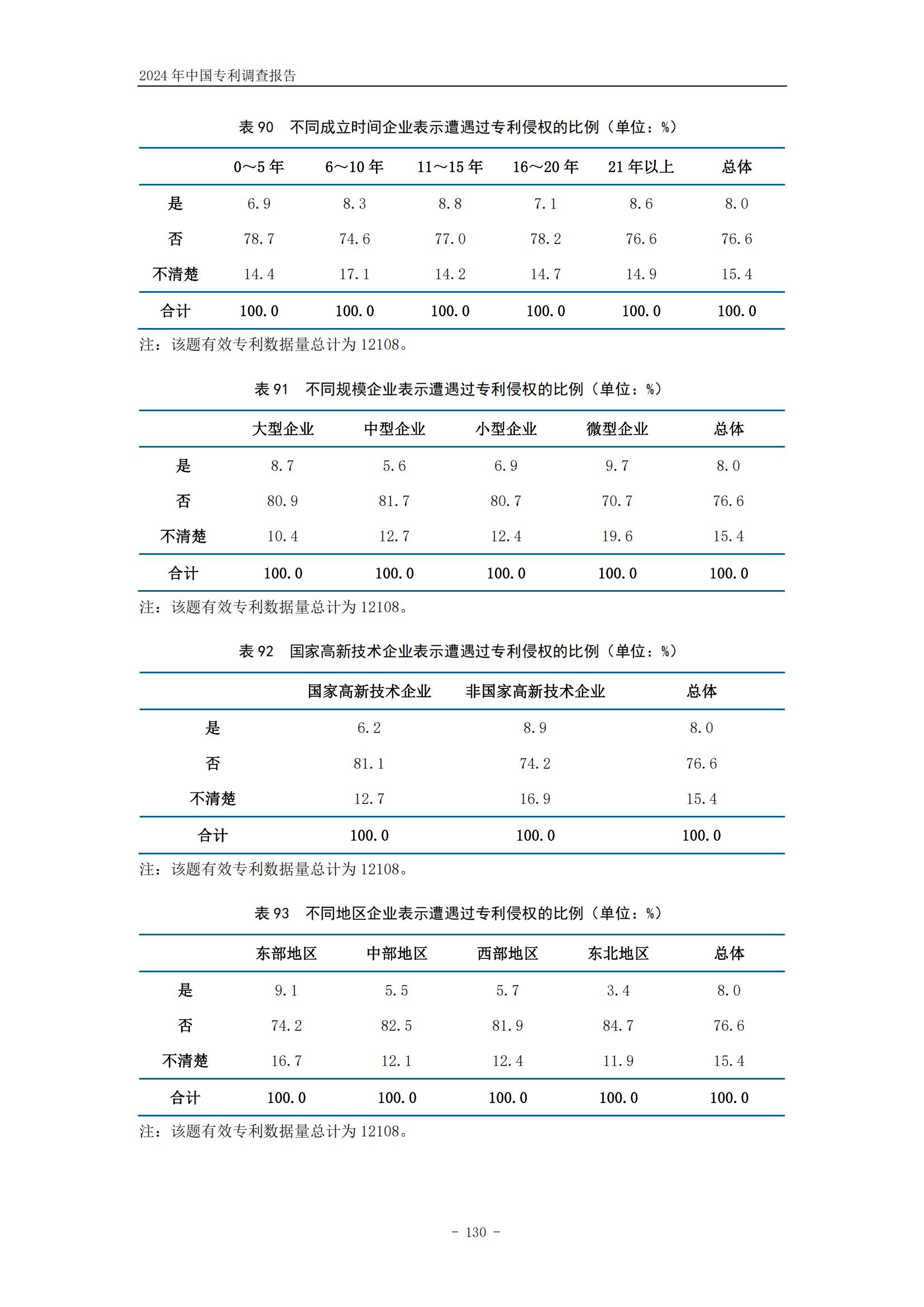 《2024年中國(guó)專利調(diào)查報(bào)告》全文發(fā)布！