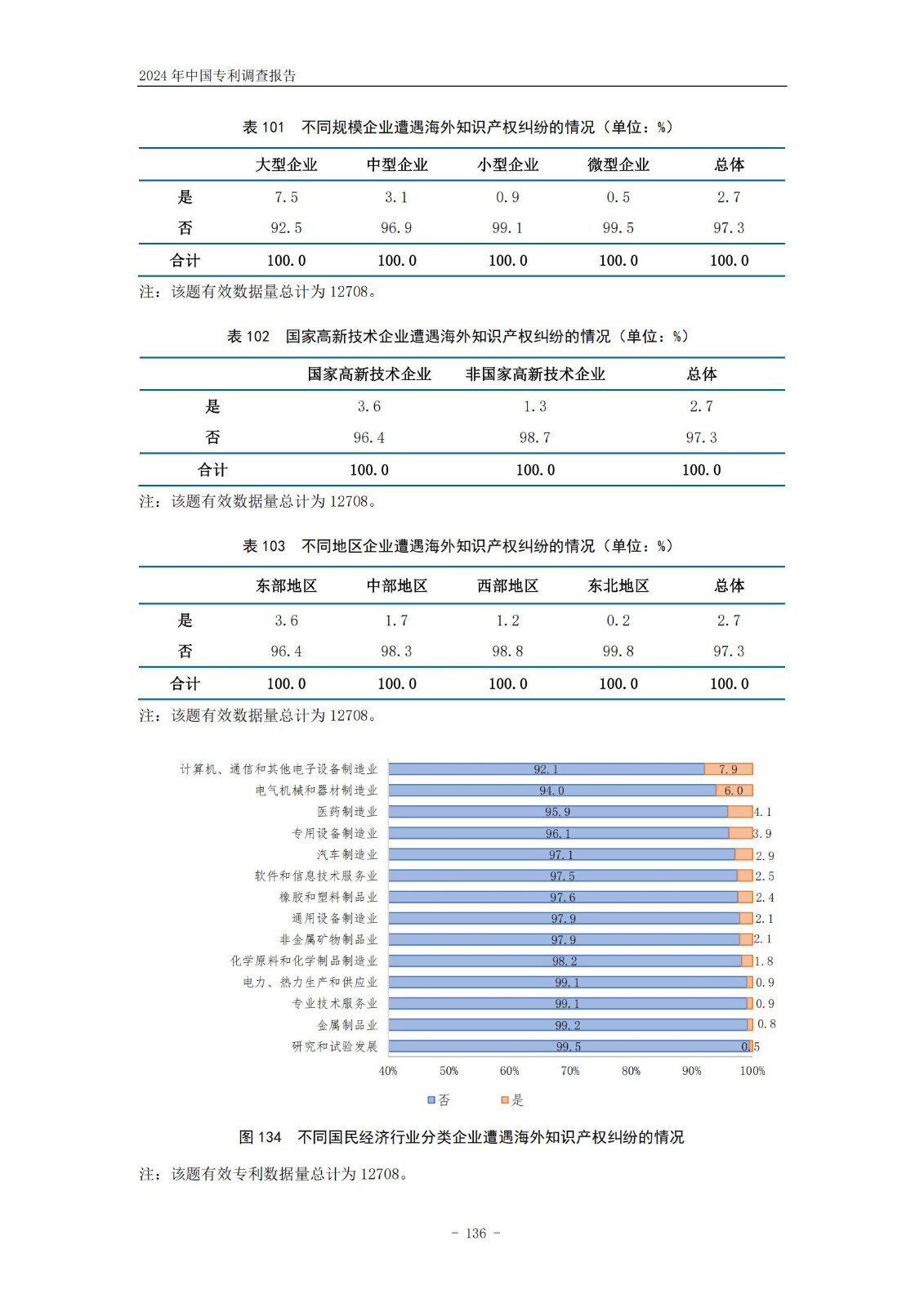 《2024年中國(guó)專利調(diào)查報(bào)告》全文發(fā)布！