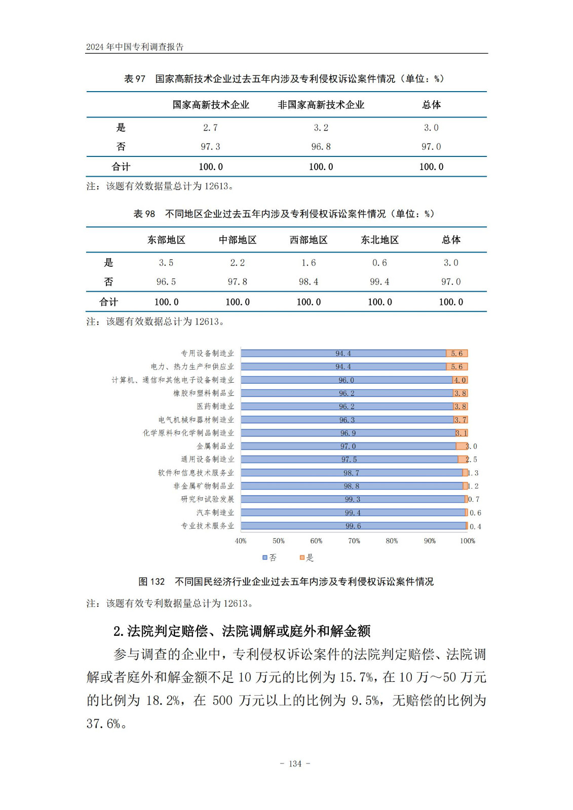 《2024年中國(guó)專利調(diào)查報(bào)告》全文發(fā)布！